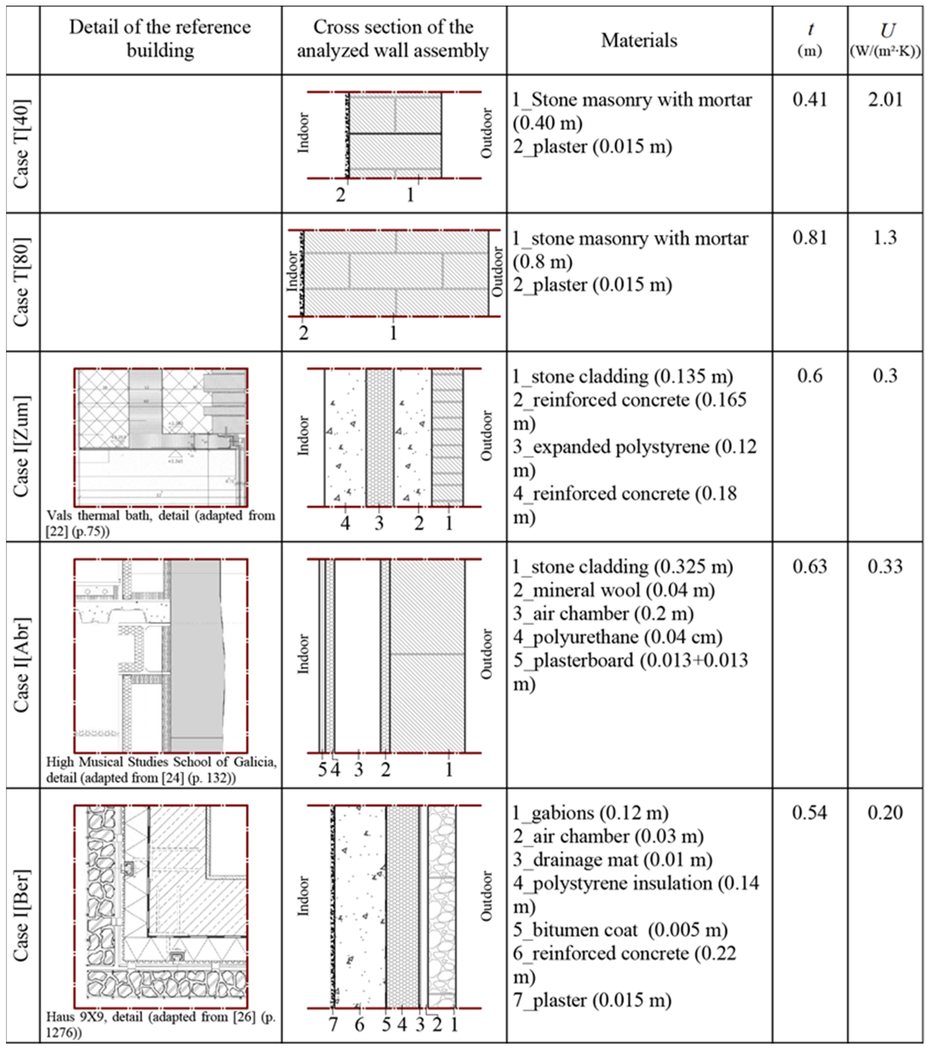 Buildings 08 00017 g004 550
