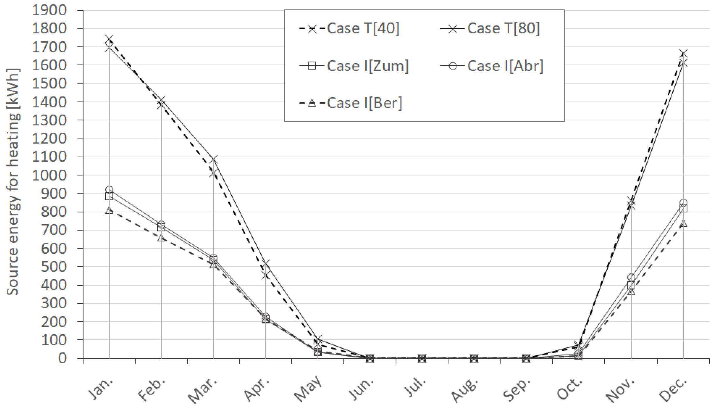 Buildings 08 00017 g005 550