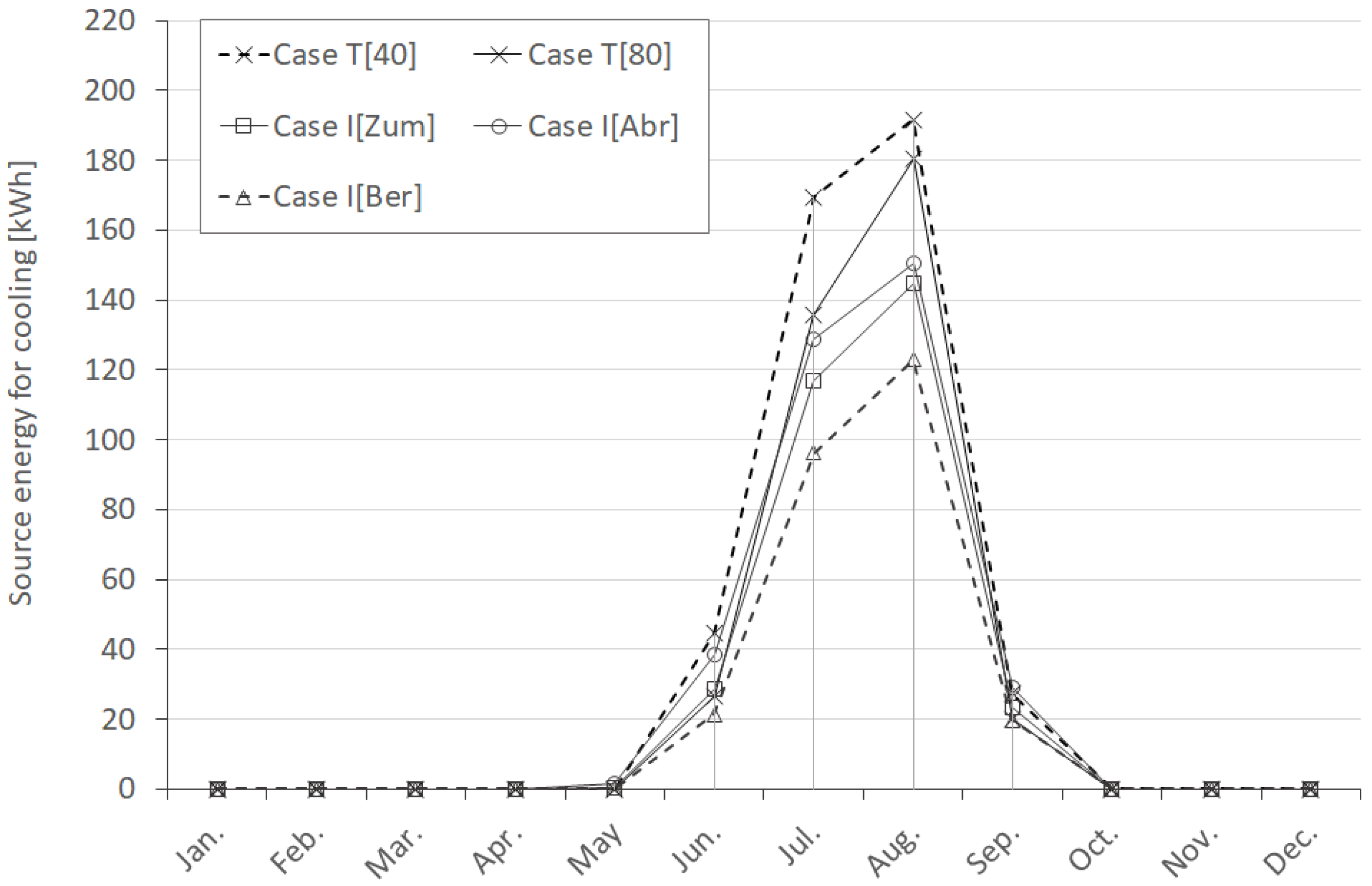 Buildings 08 00017 g006 550