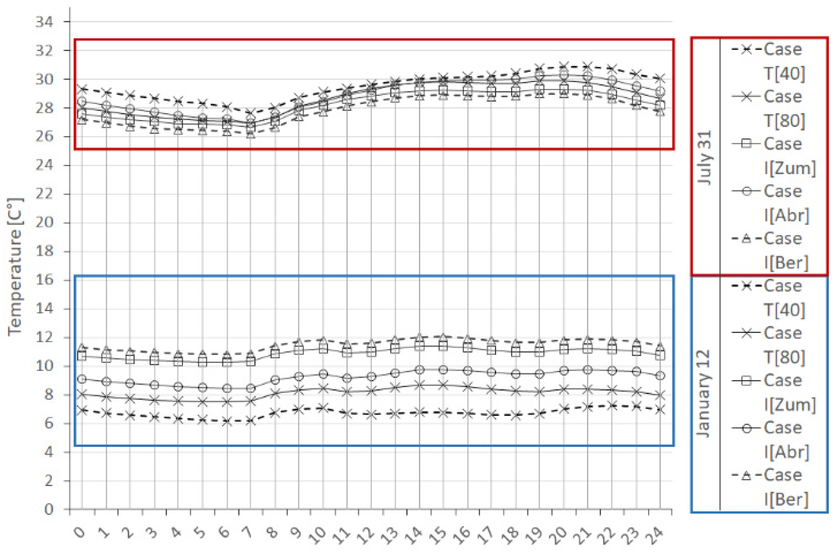 Buildings 08 00017 g008 550