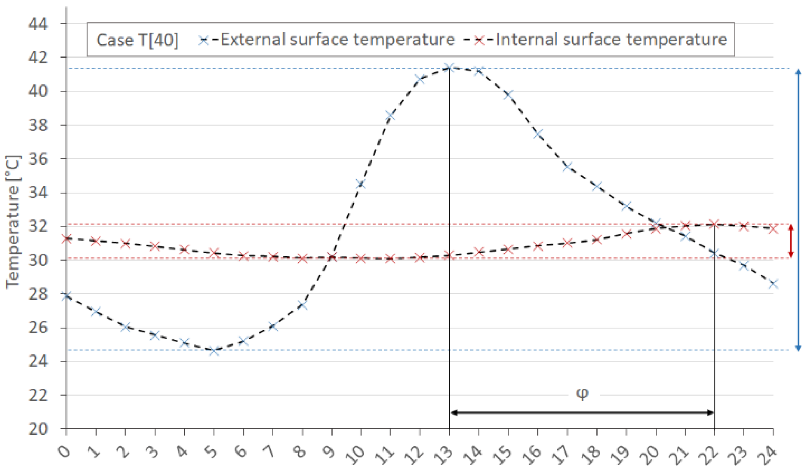 Buildings 08 00017 g009 550