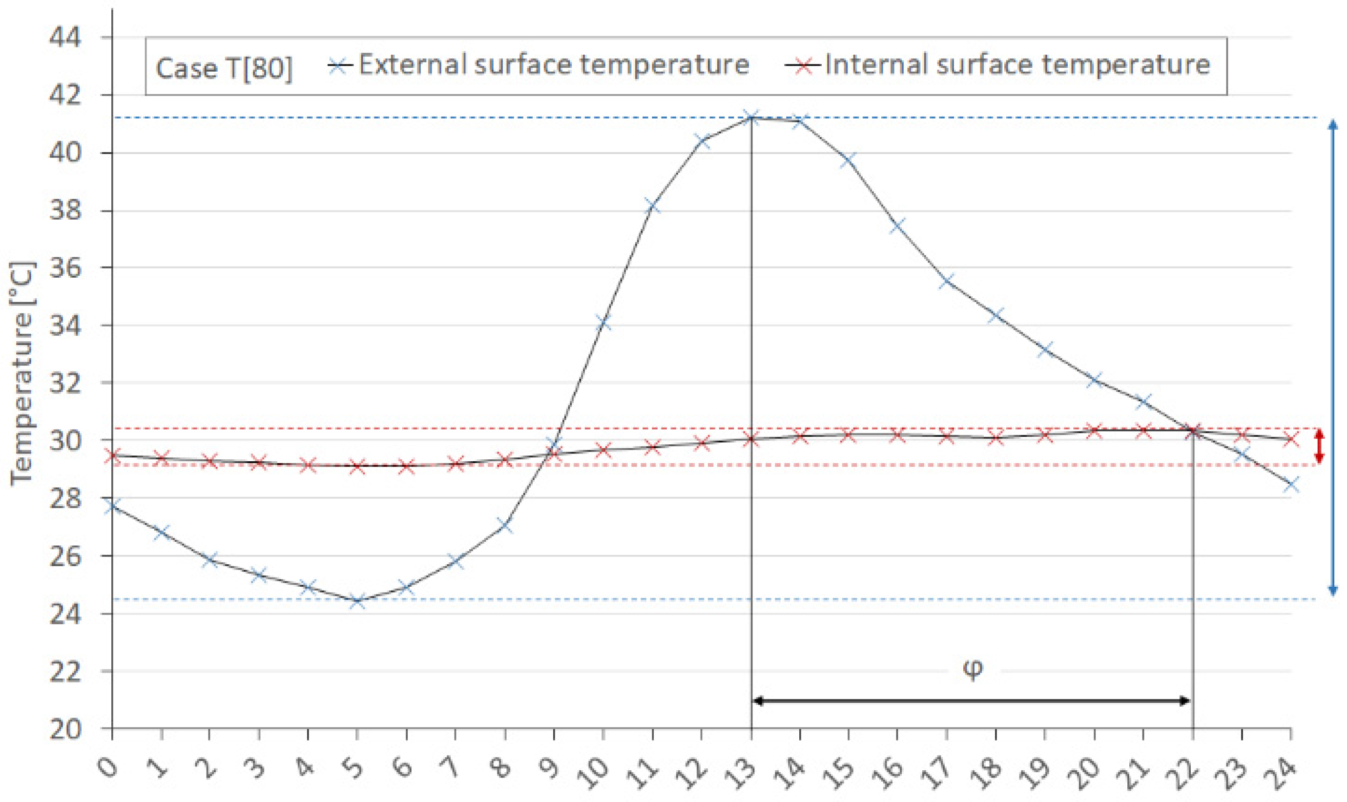 Buildings 08 00017 g010 550