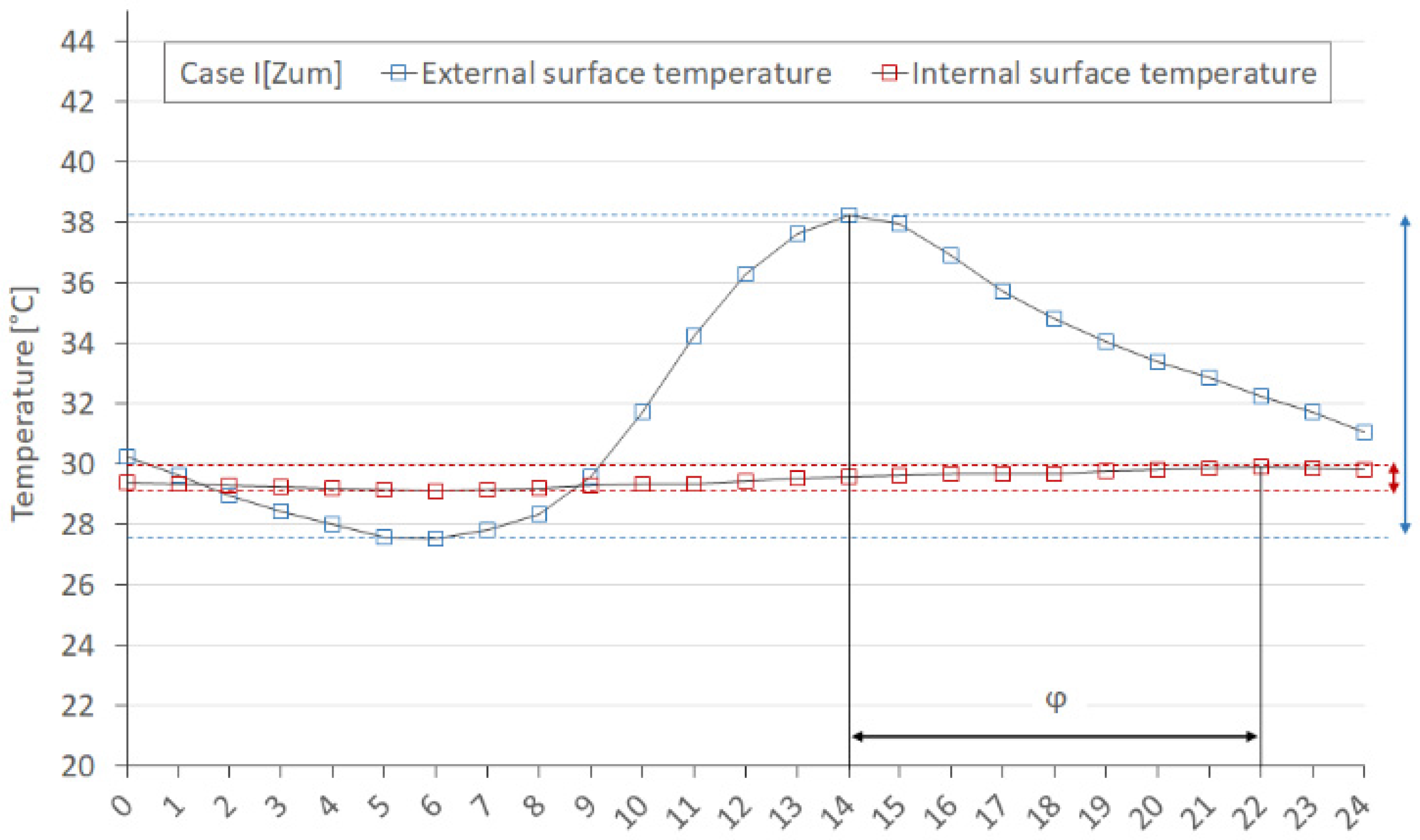 Buildings 08 00017 g011 550