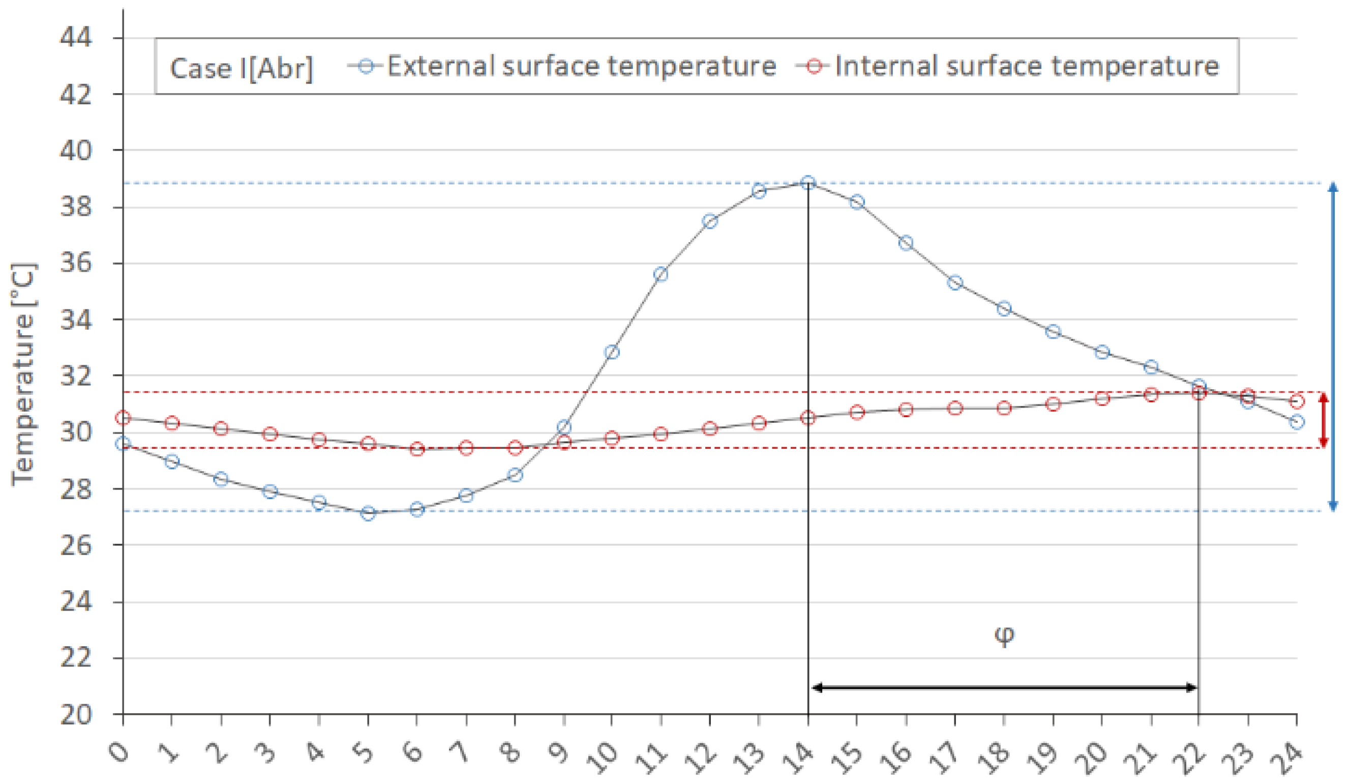 Buildings 08 00017 g012 550
