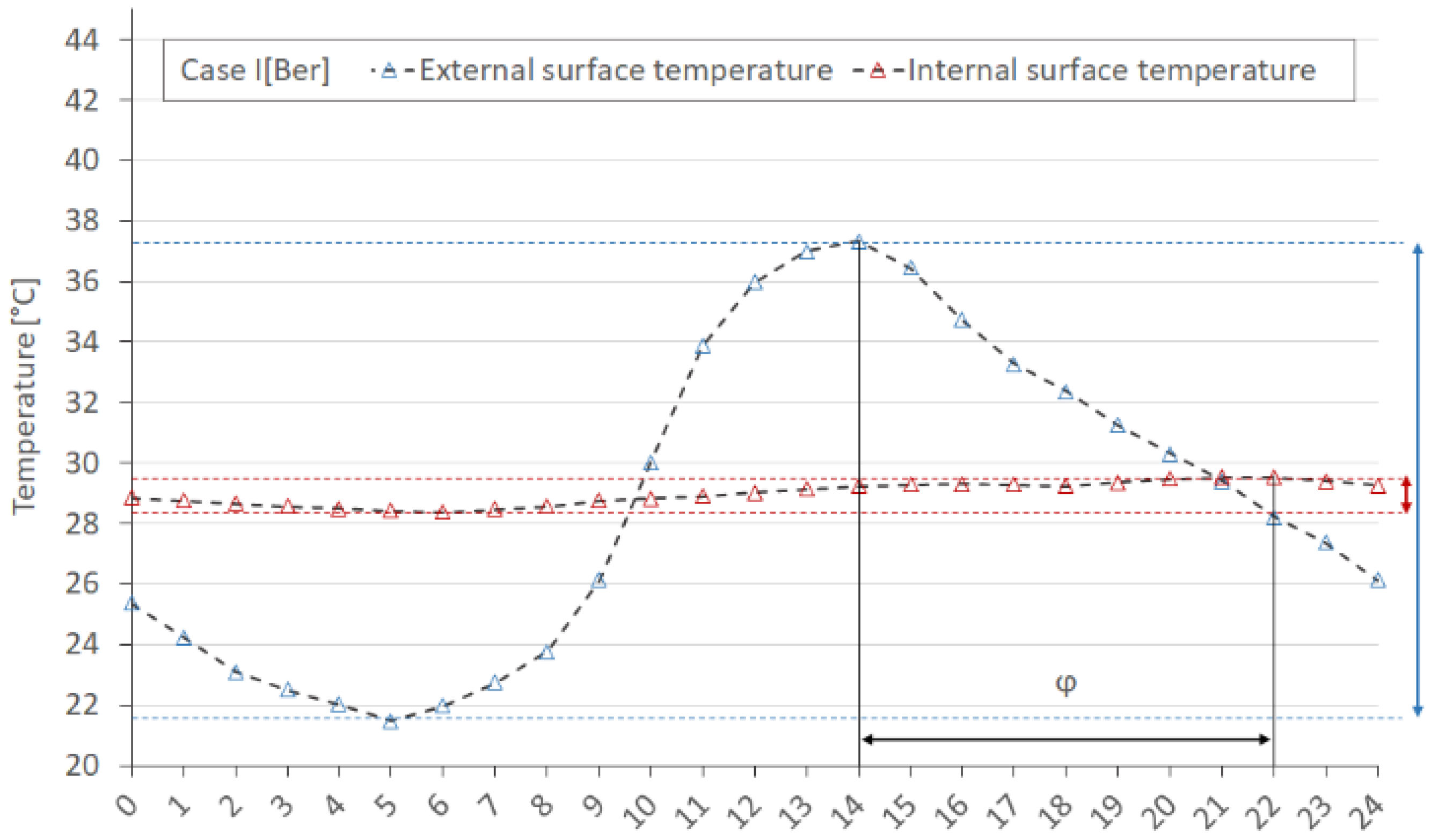 Buildings 08 00017 g013 550