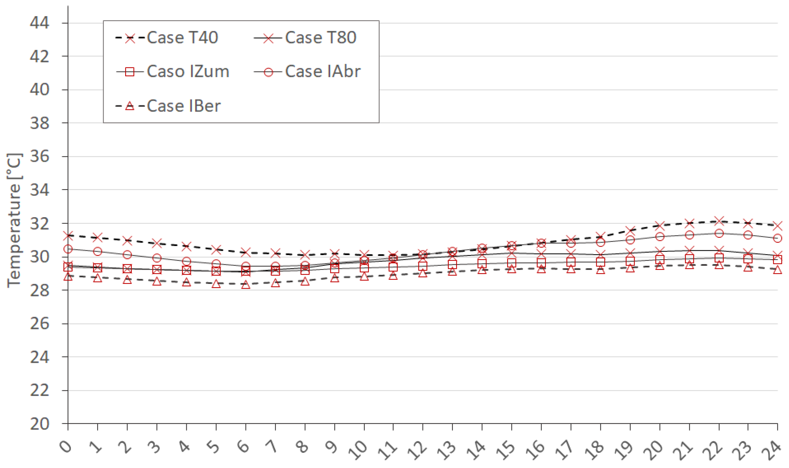 Buildings 08 00017 g014 550