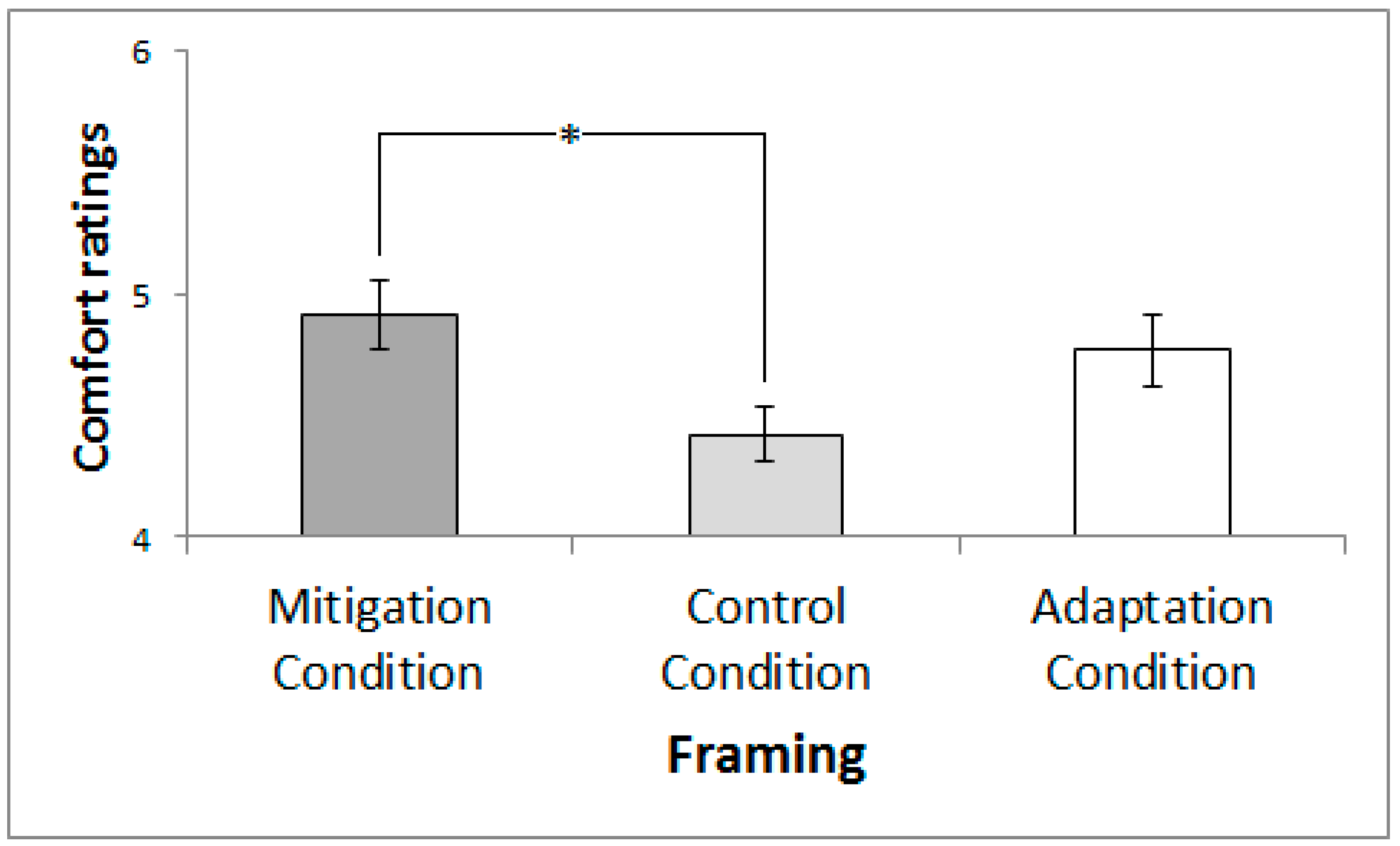 Buildings 08 00020 g001