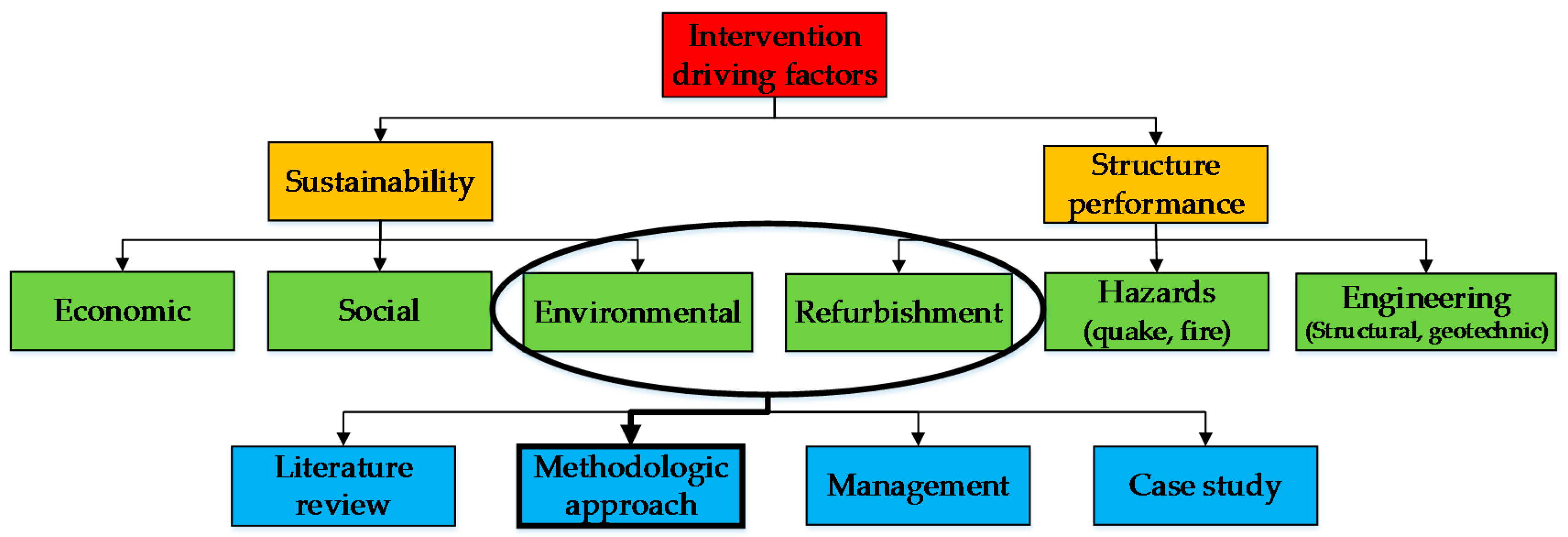 Buildings 08 00022 g001