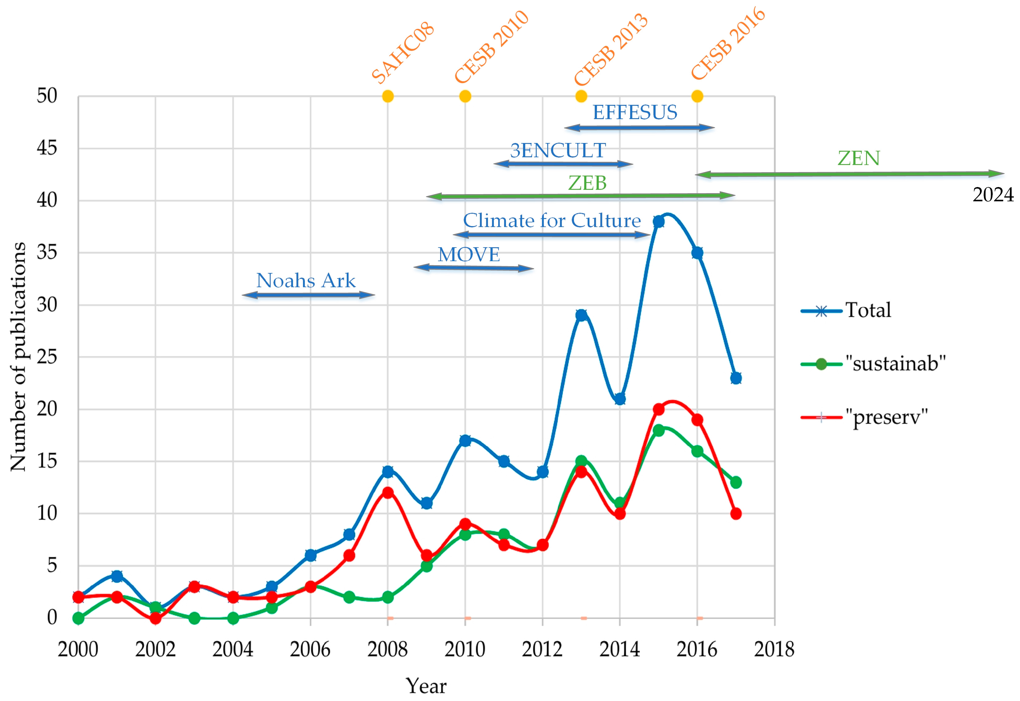 Buildings 08 00022 g002