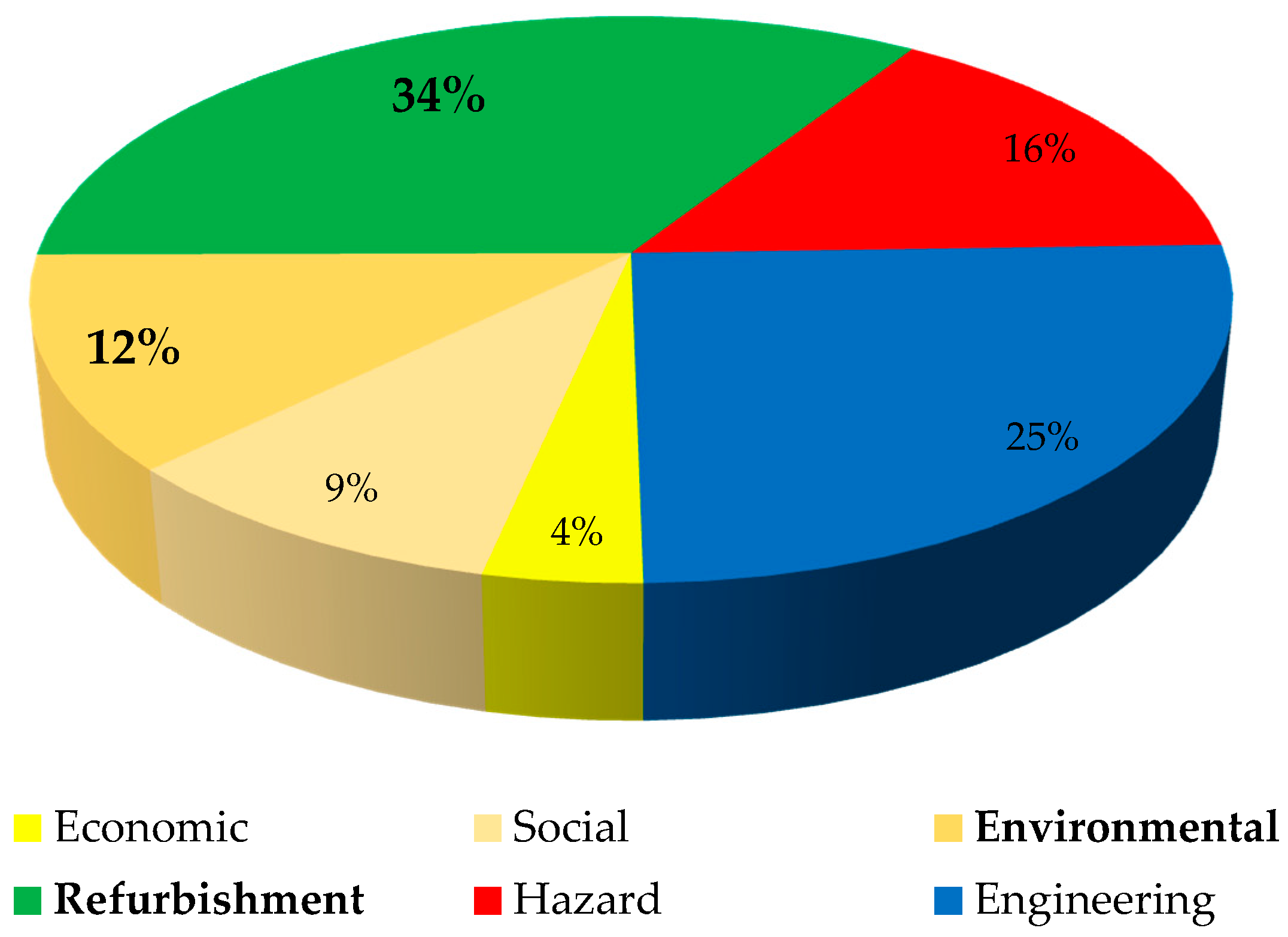 Buildings 08 00022 g003