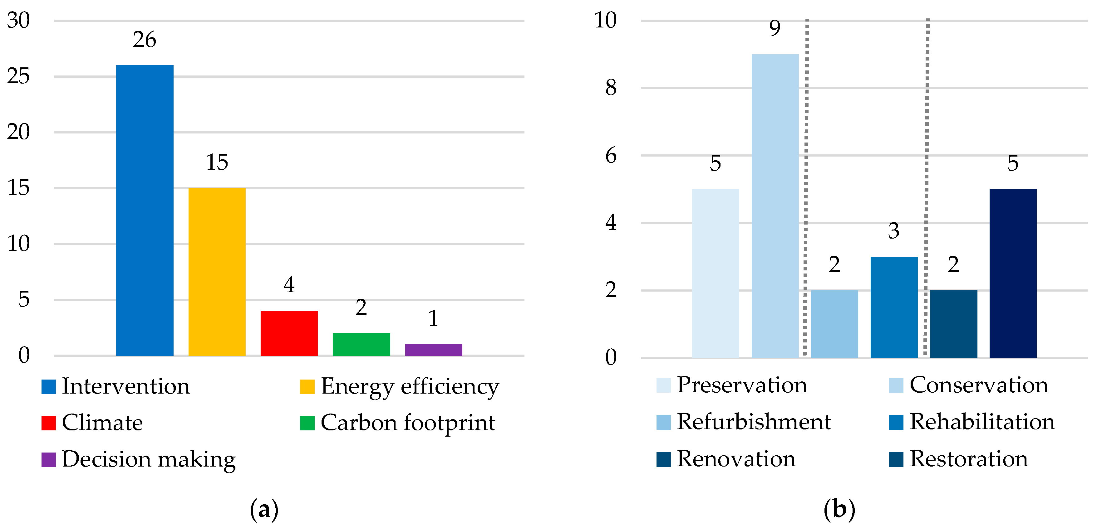 Buildings 08 00022 g005