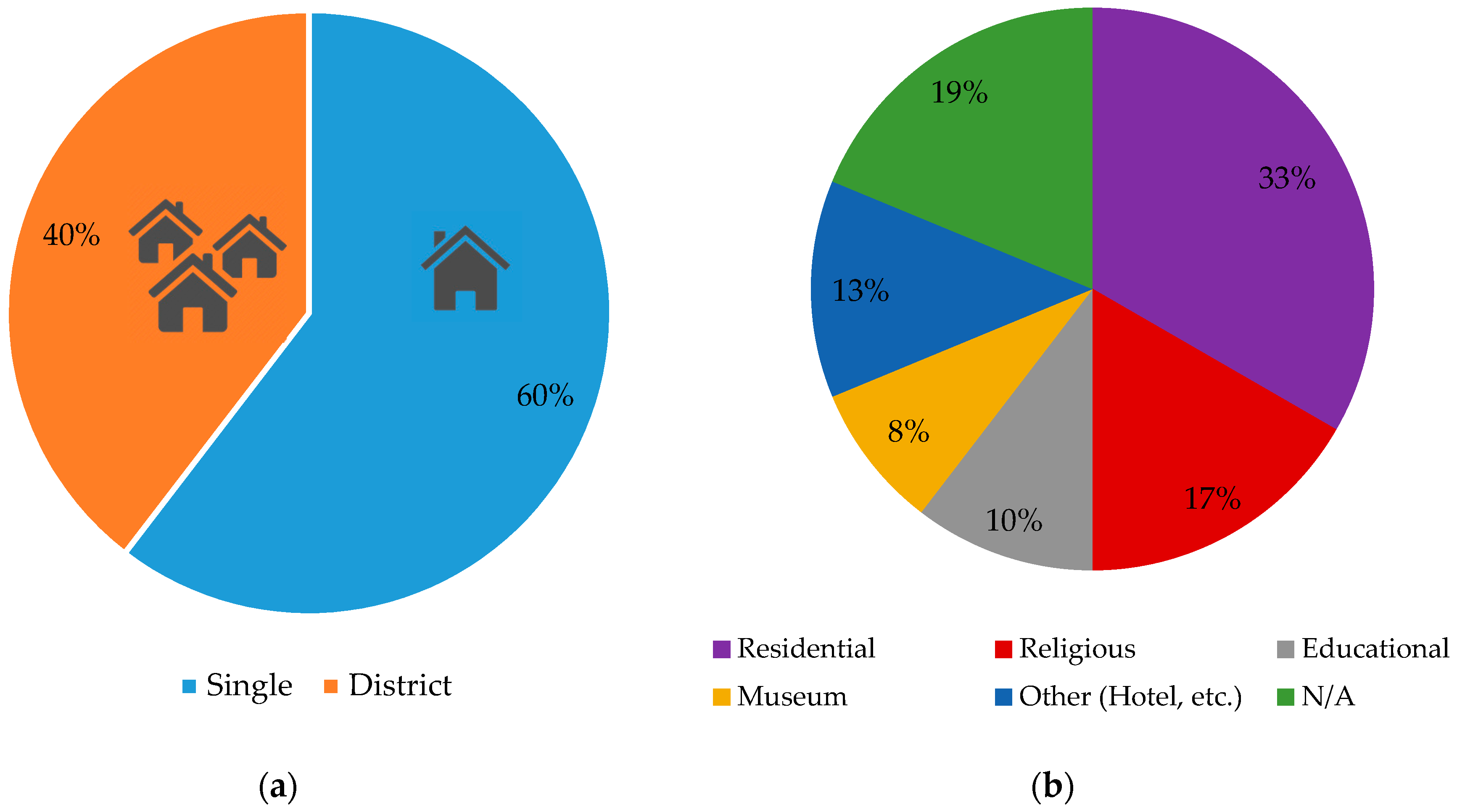 Buildings 08 00022 g006