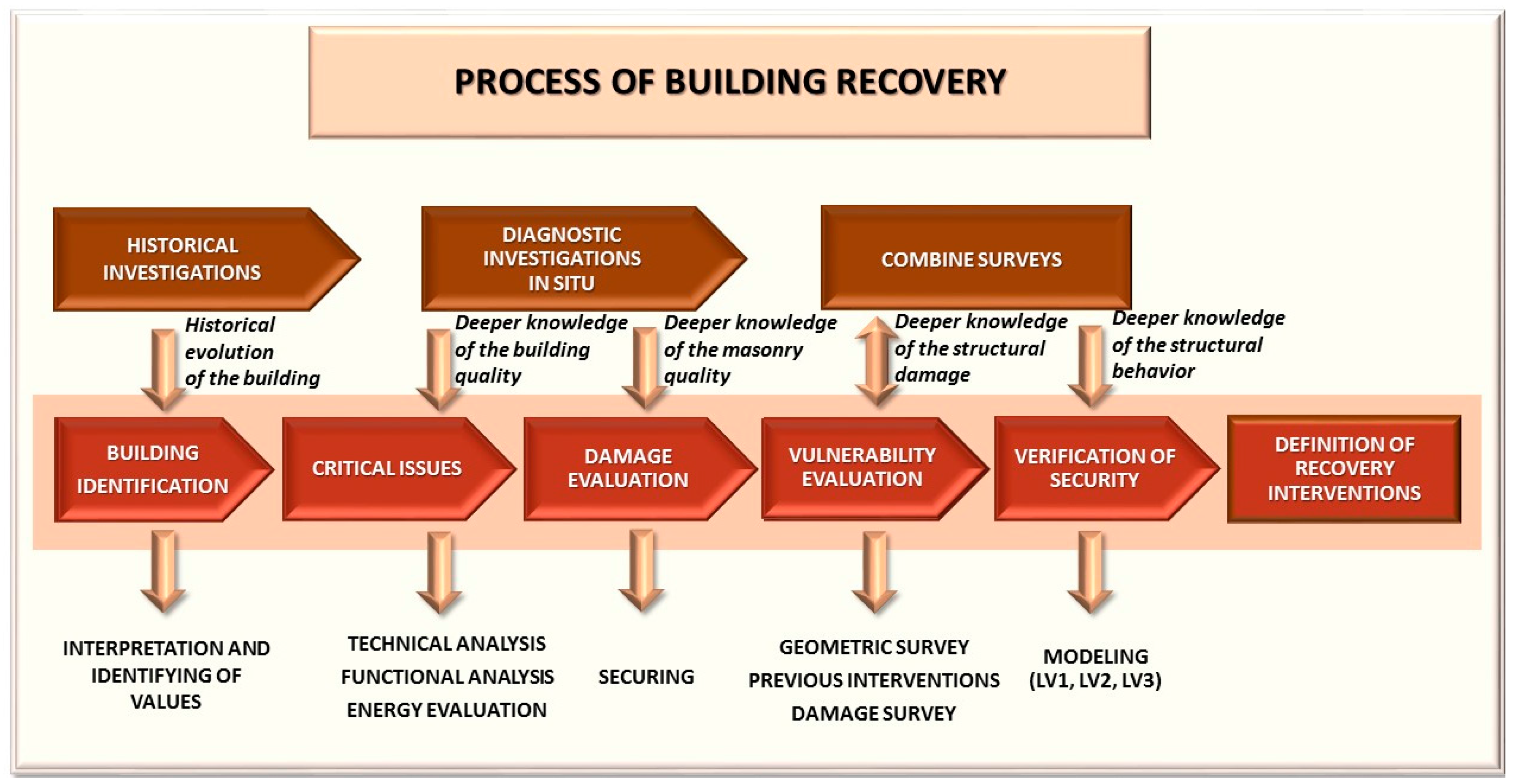 Buildings 08 00027 g001 550
