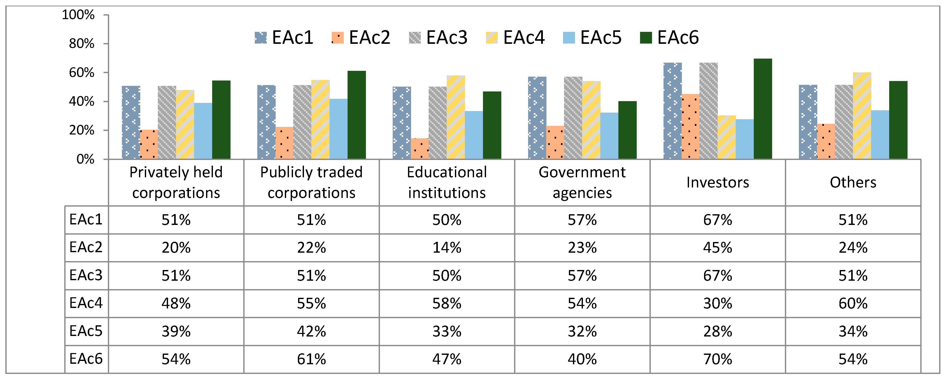 Buildings 08 00029 g003 550
