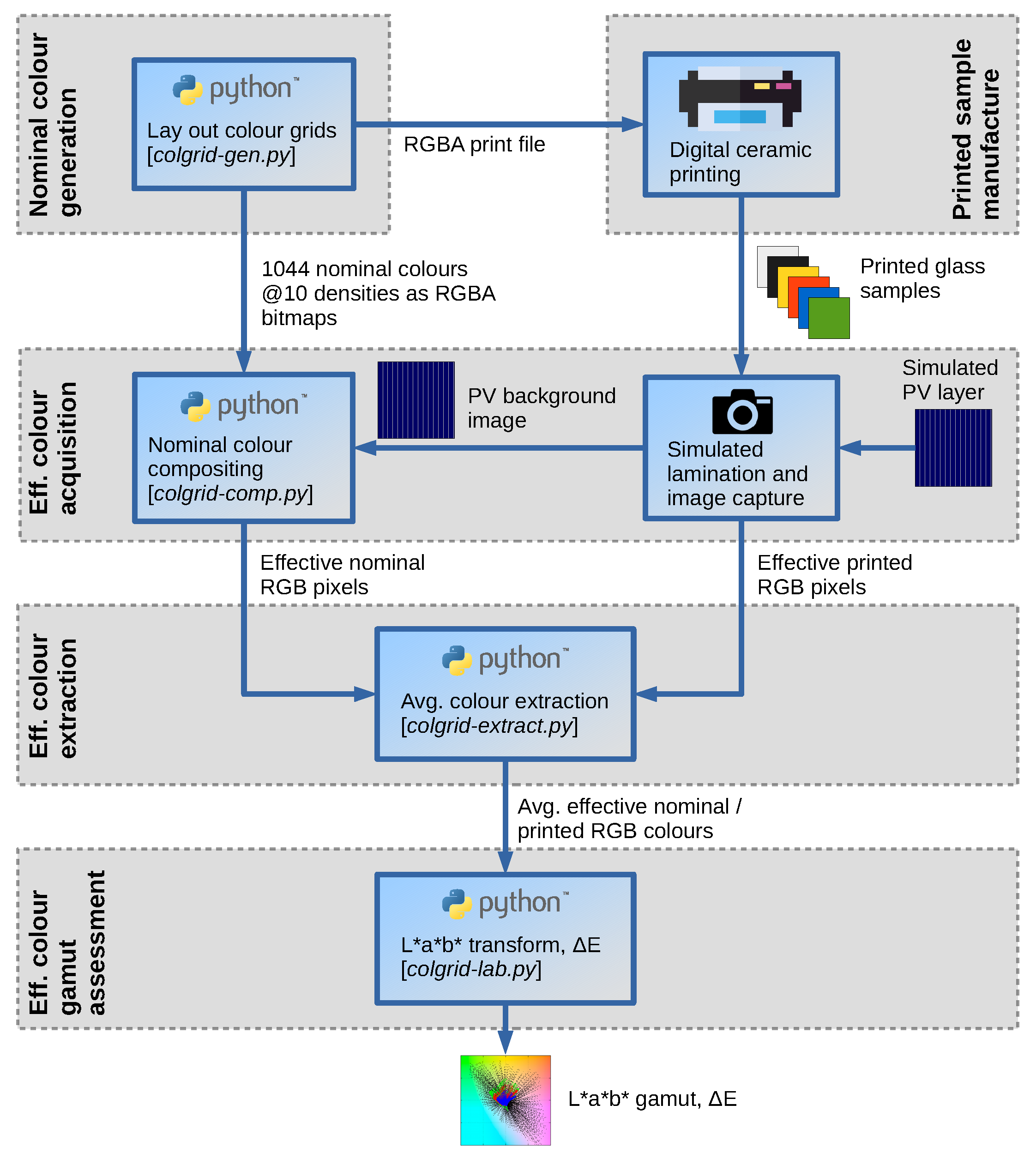 Buildings 08 00030 g001 550