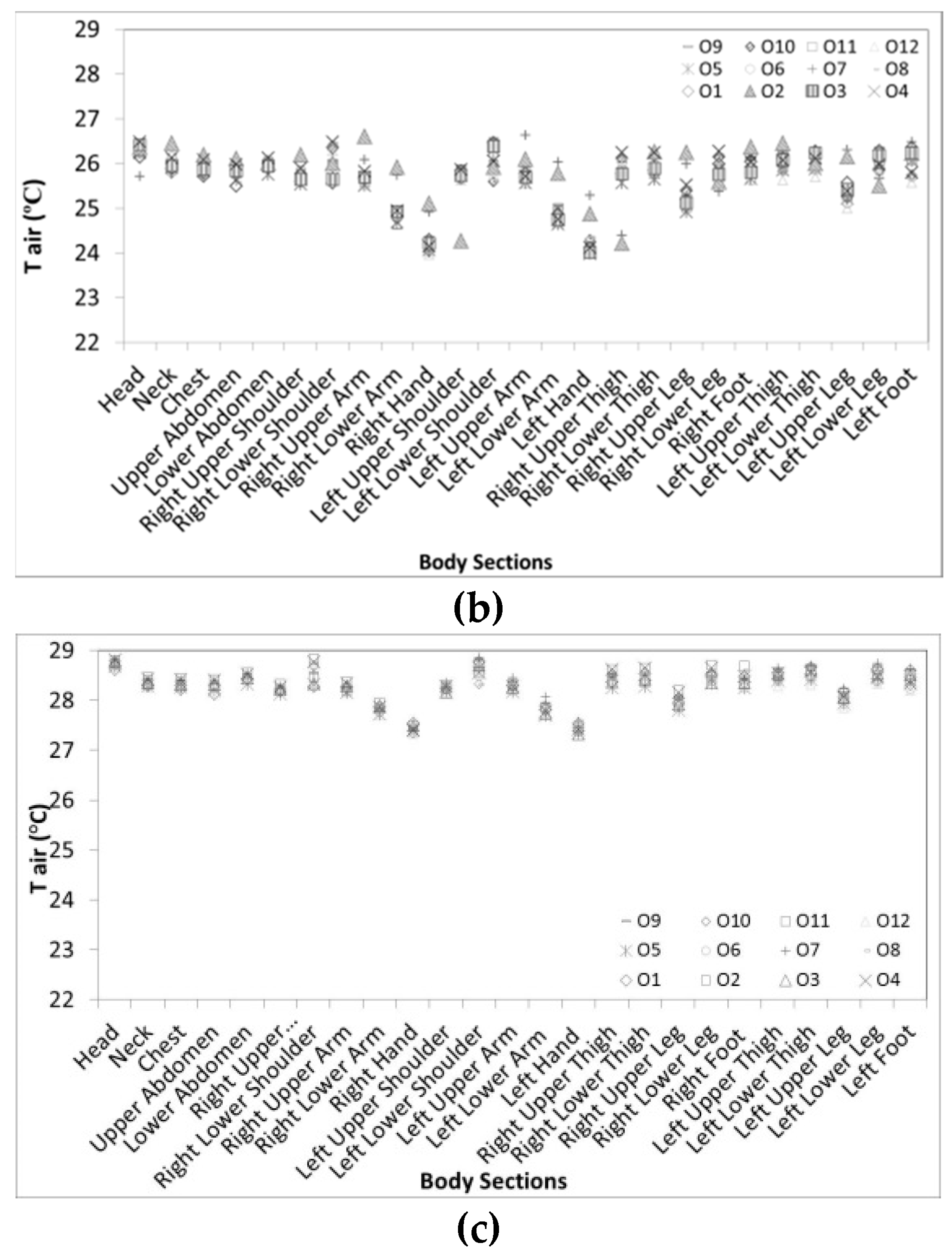Buildings 08 00035 g017 550