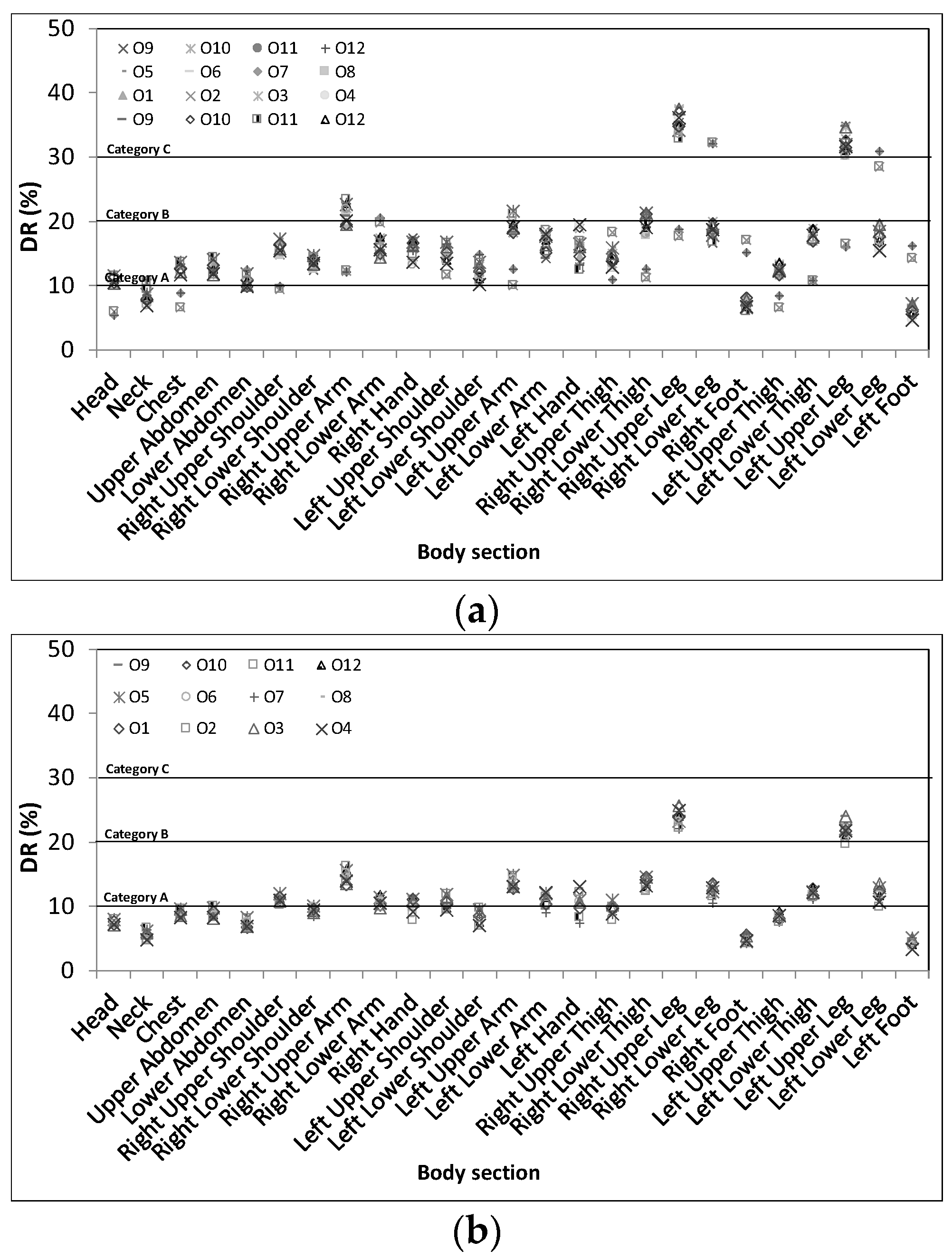 Buildings 08 00035 g019 550