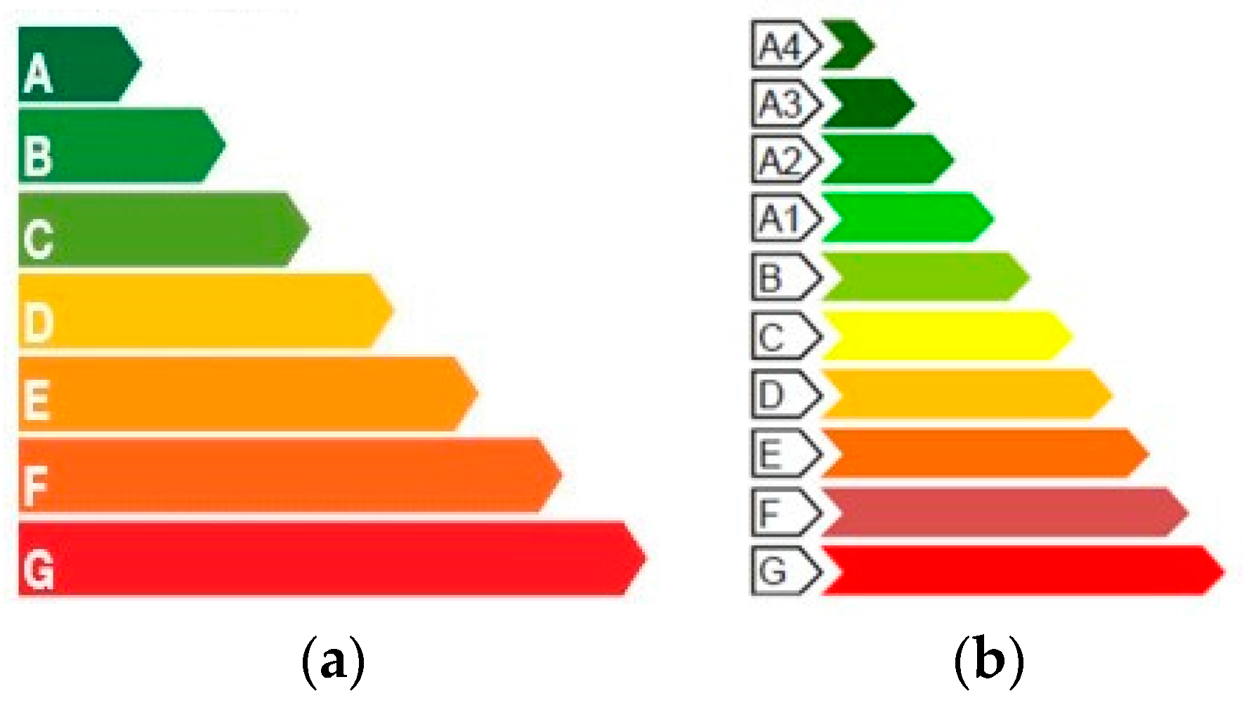 Buildings 08 00036 g002 Buildings 08 00036 g002