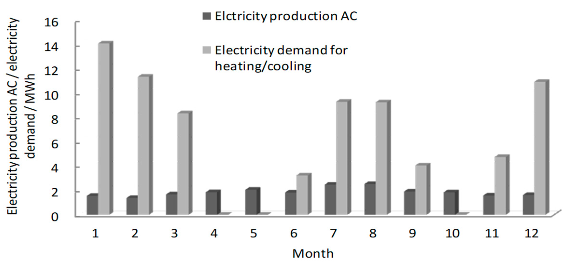 Buildings 08 00037 g004