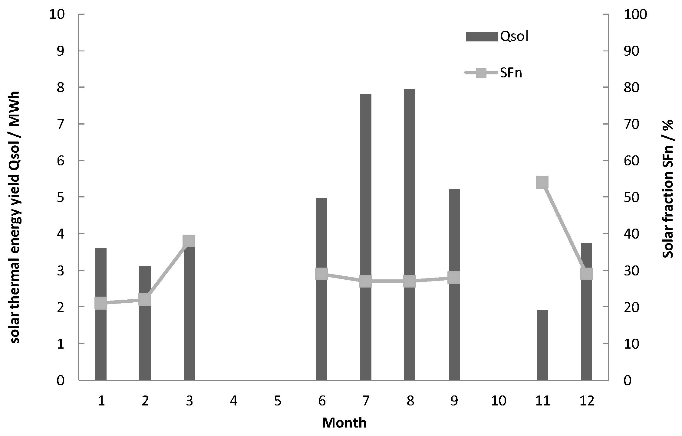 Buildings 08 00037 g005