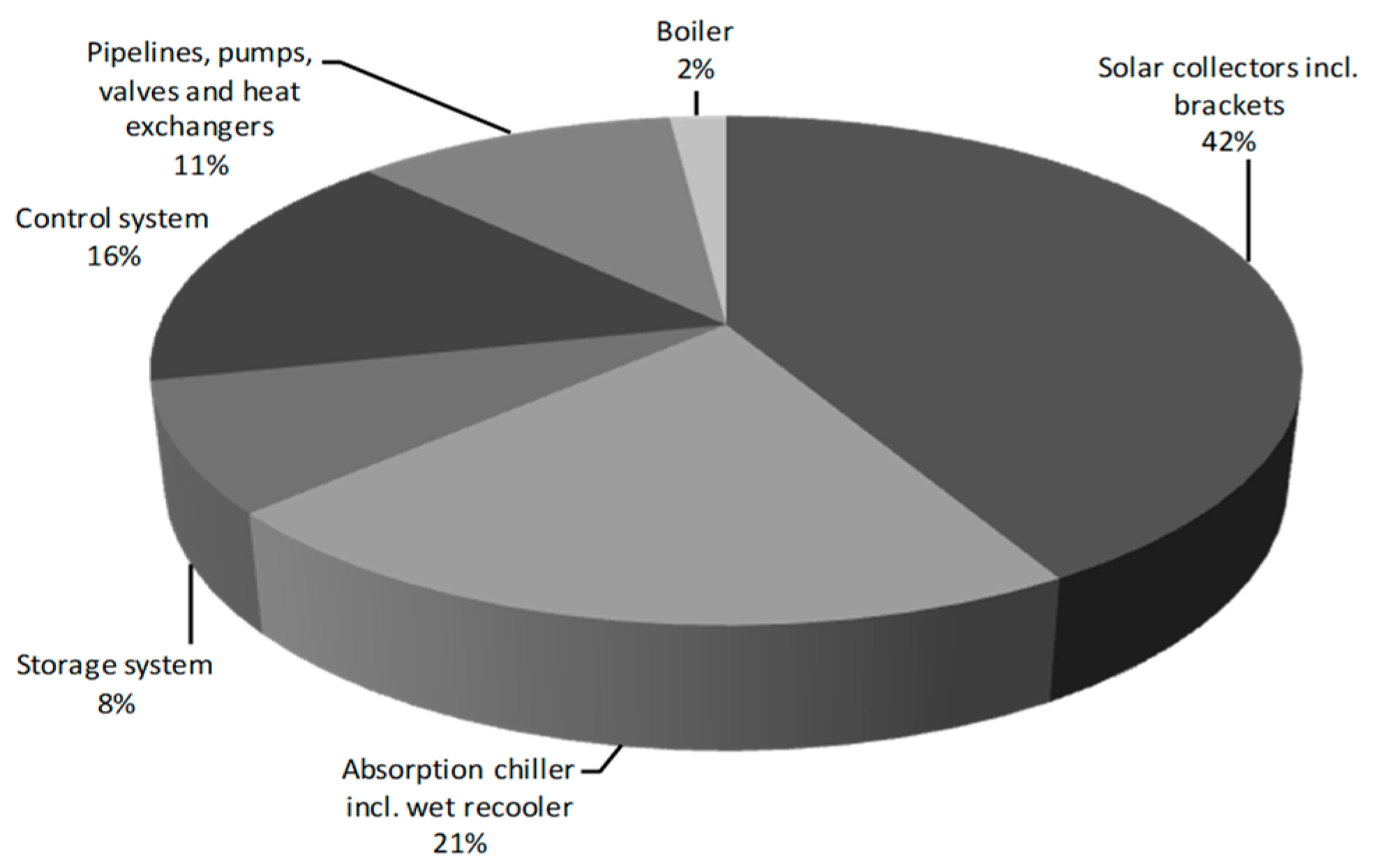 Buildings 08 00037 g007