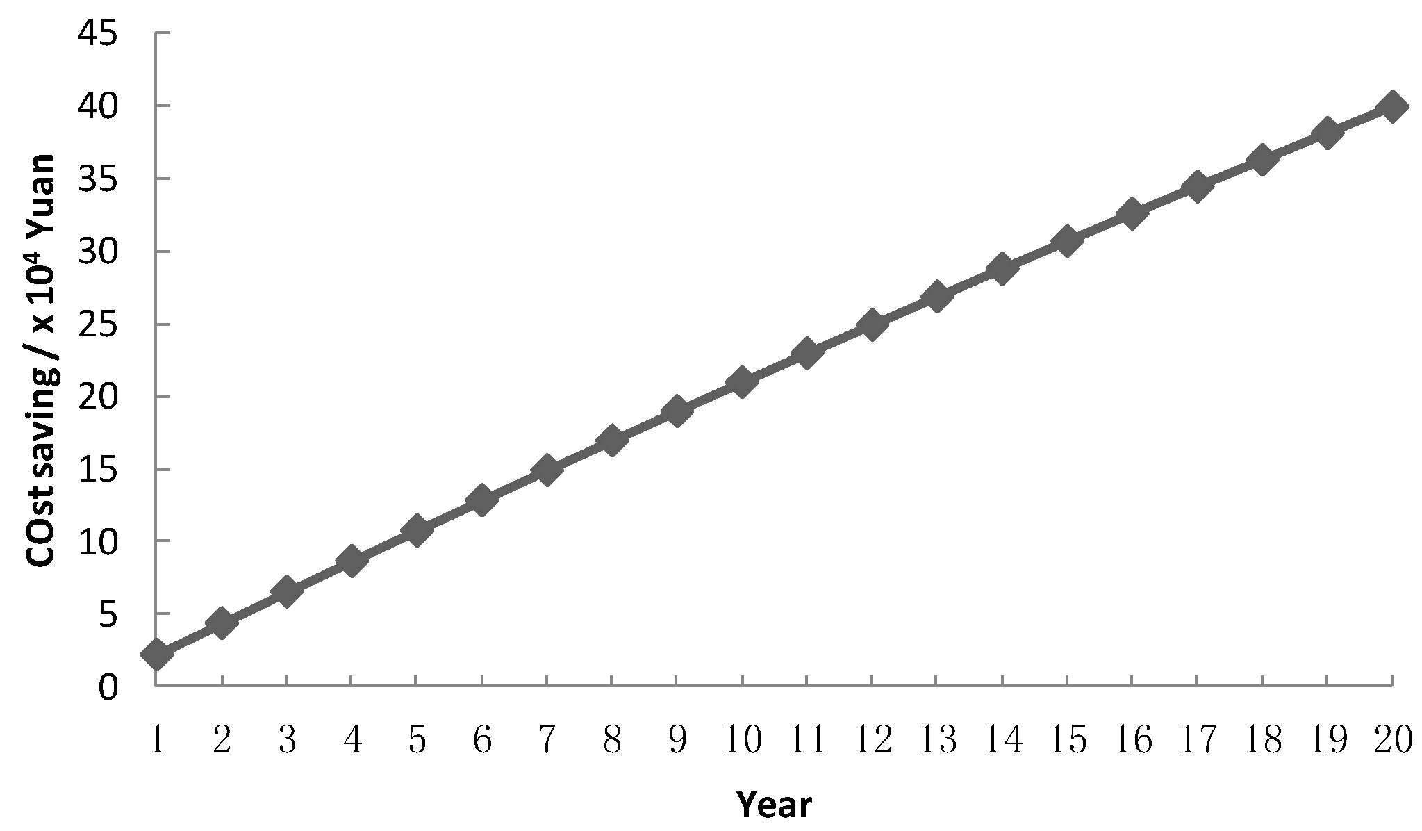 Buildings 08 00037 g009