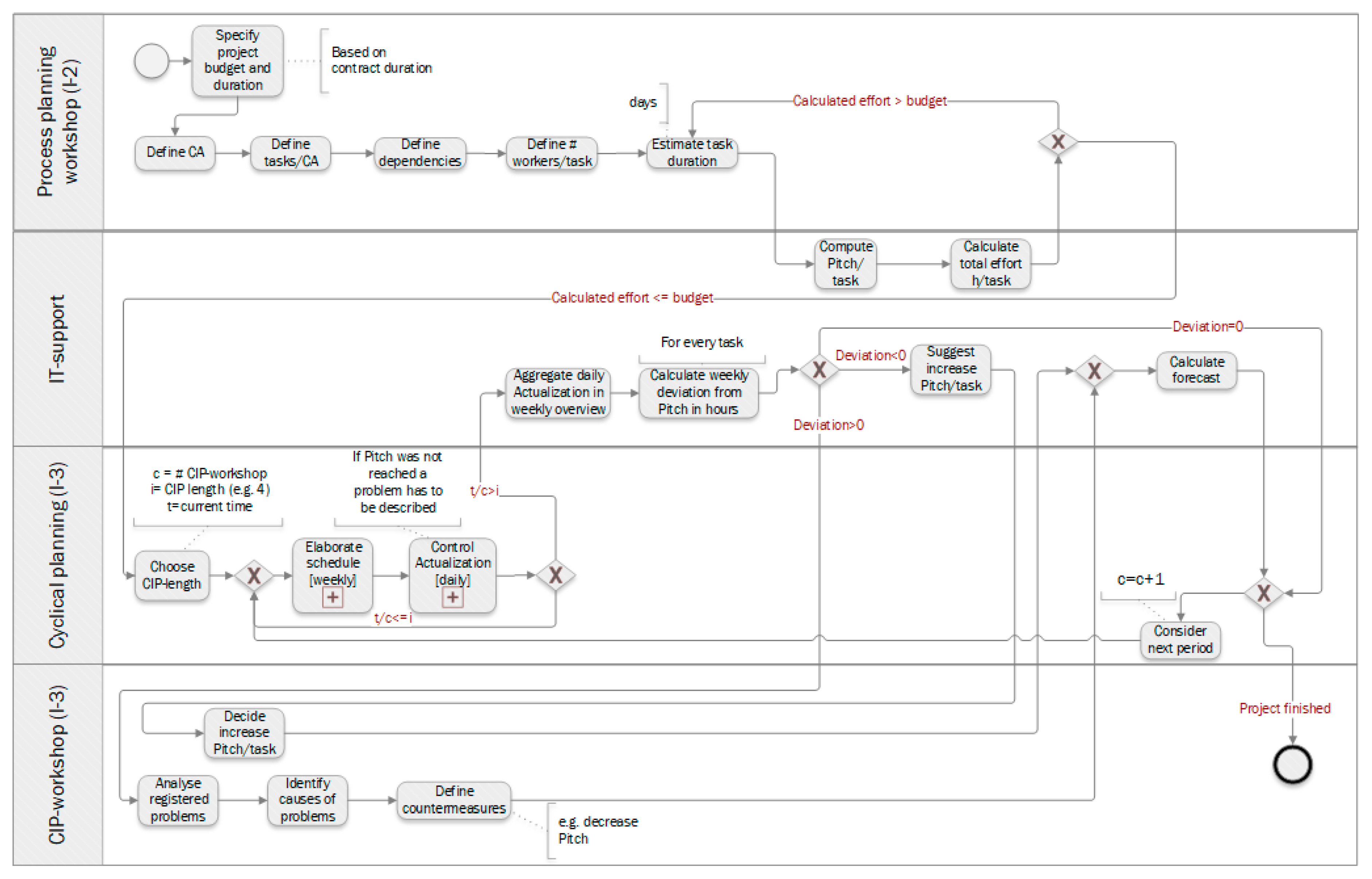 Buildings 08 00038 g010