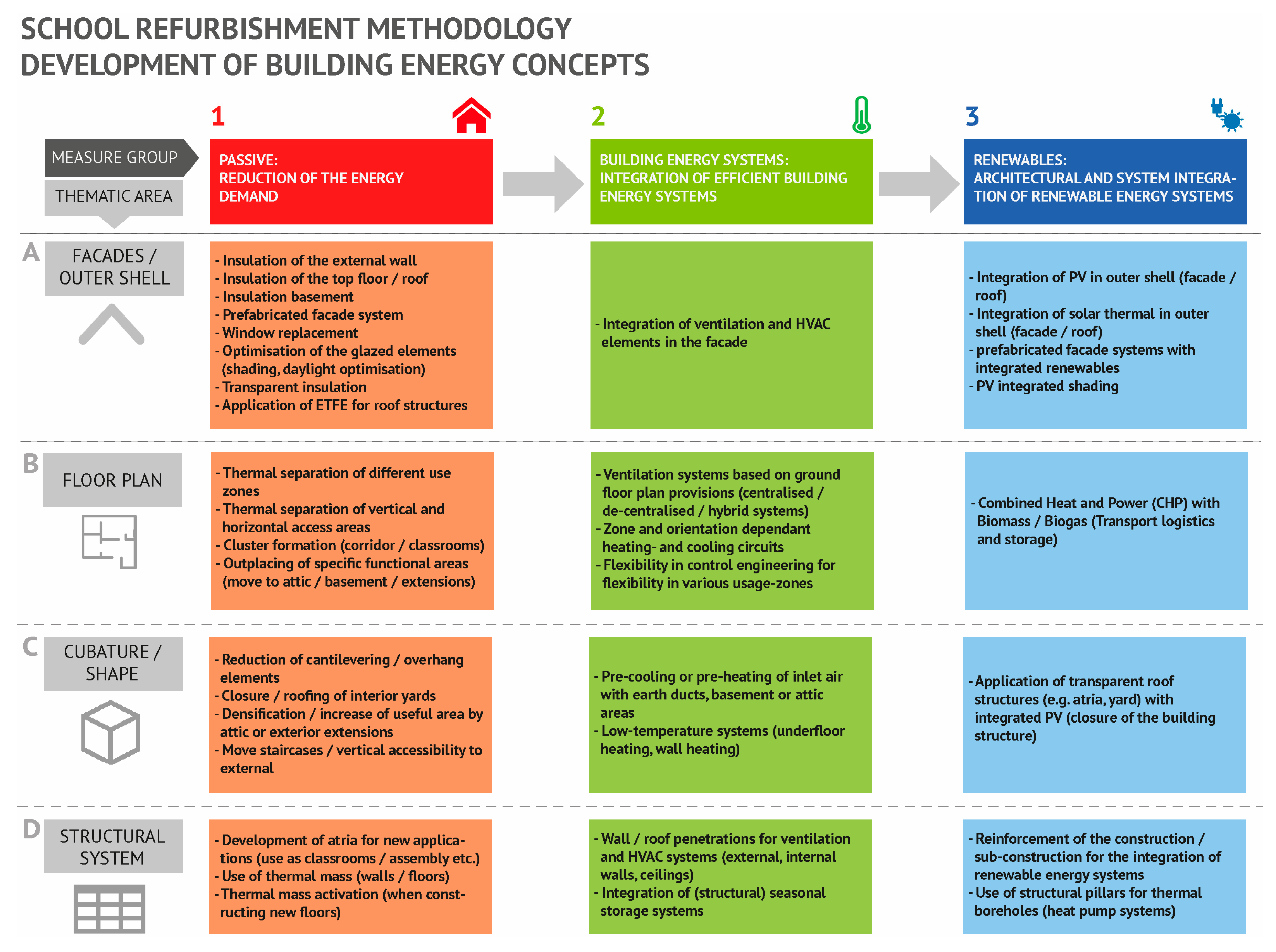 Buildings 08 00042 g003 550