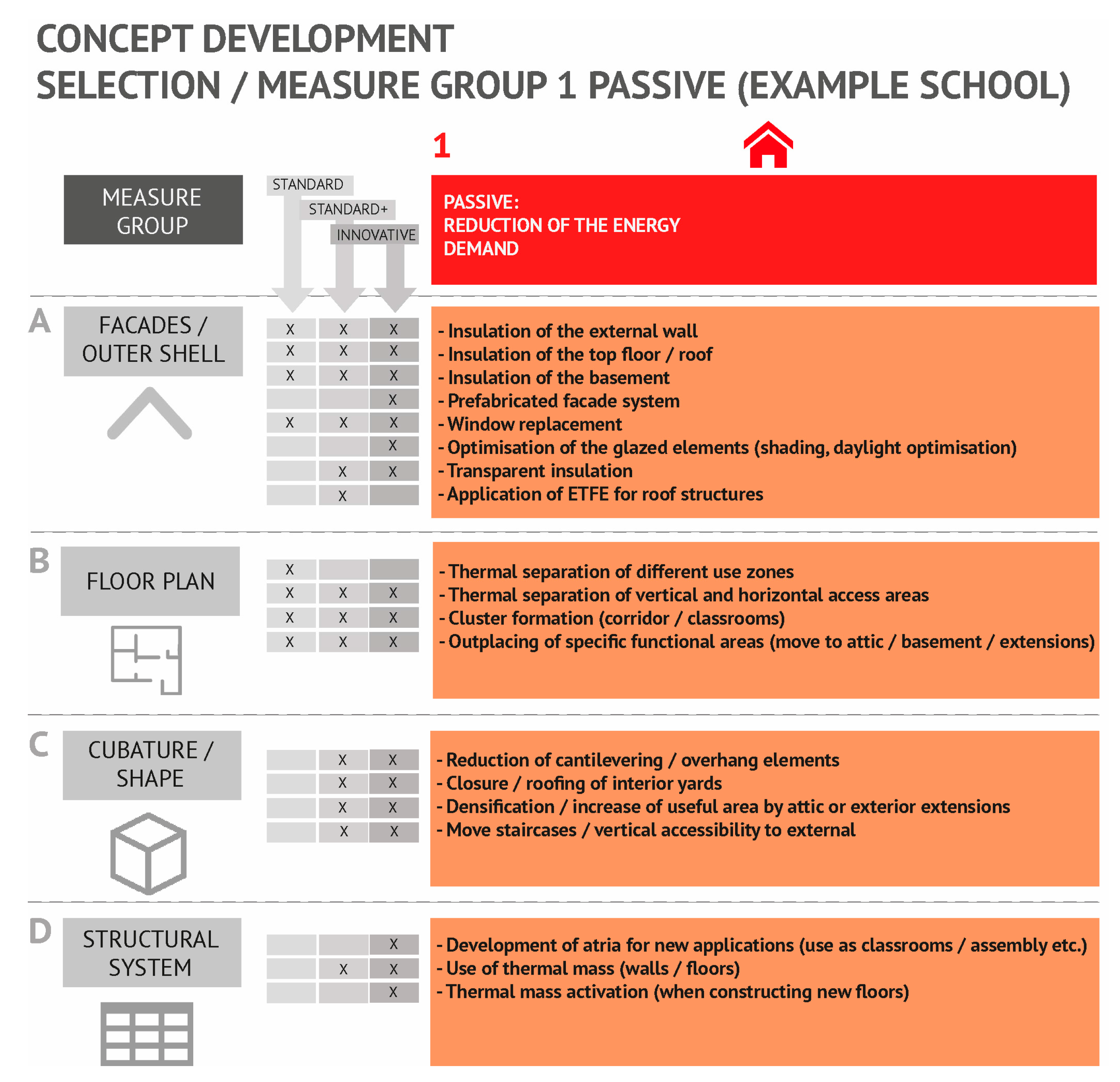 Buildings 08 00042 g008 550