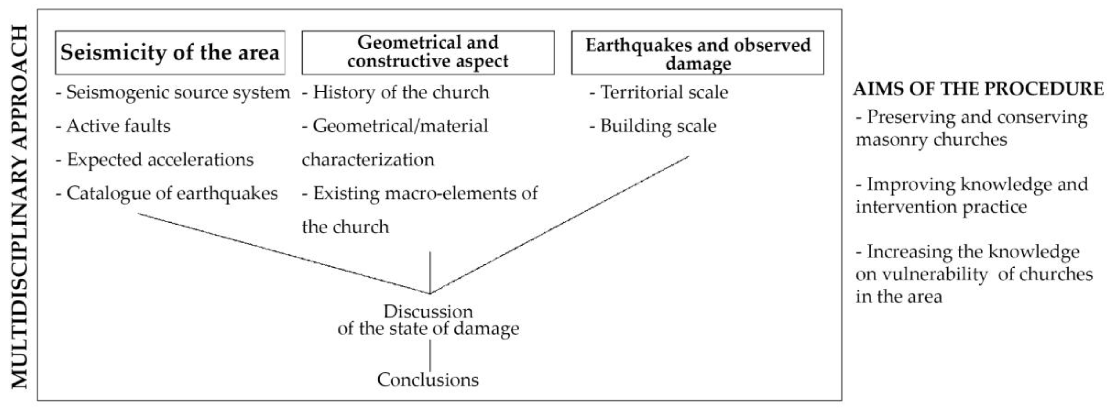 Buildings 08 00045 g001 Buildings 08 00045 g001