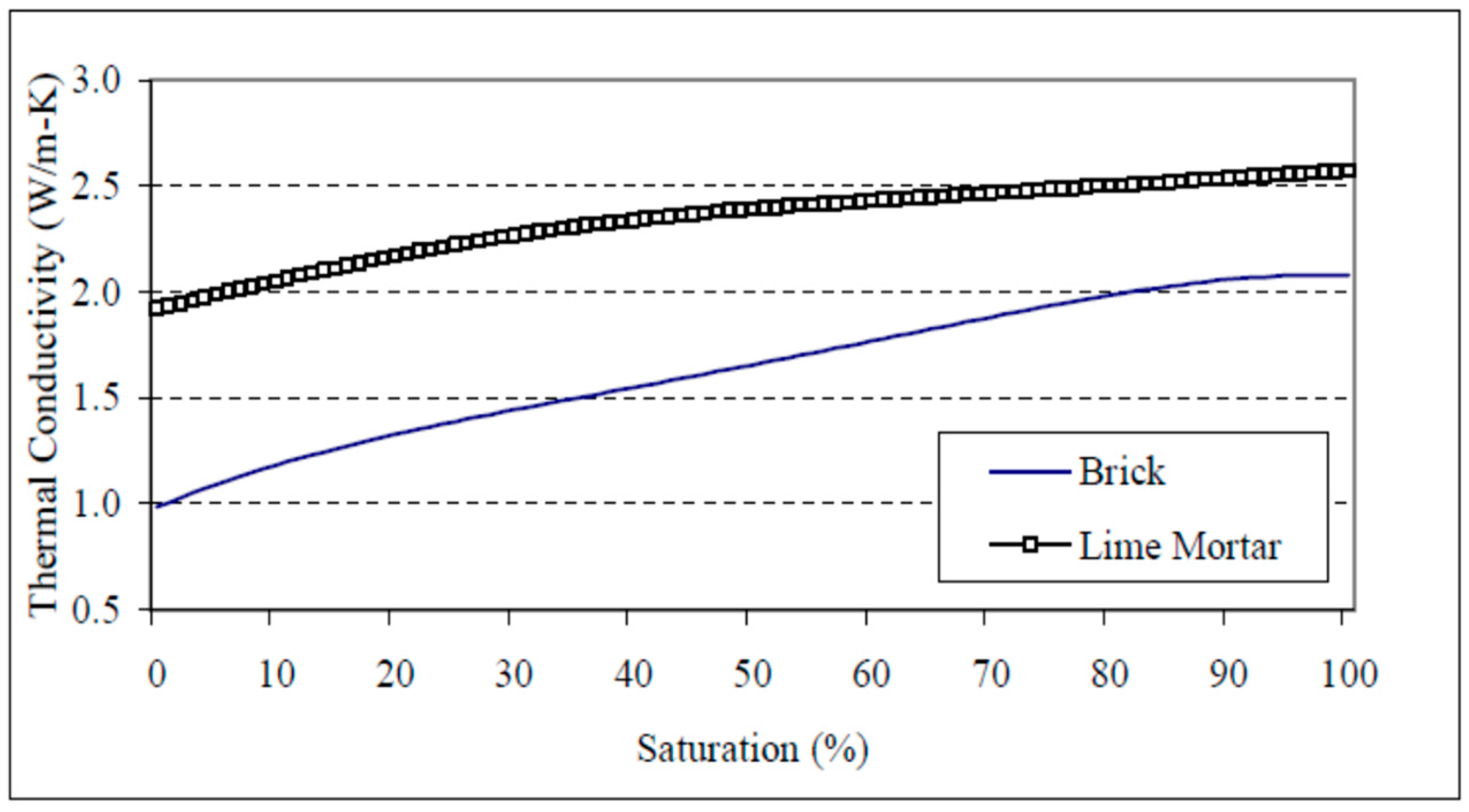 Buildings 08 00046 g001 Buildings 08 00046 g001