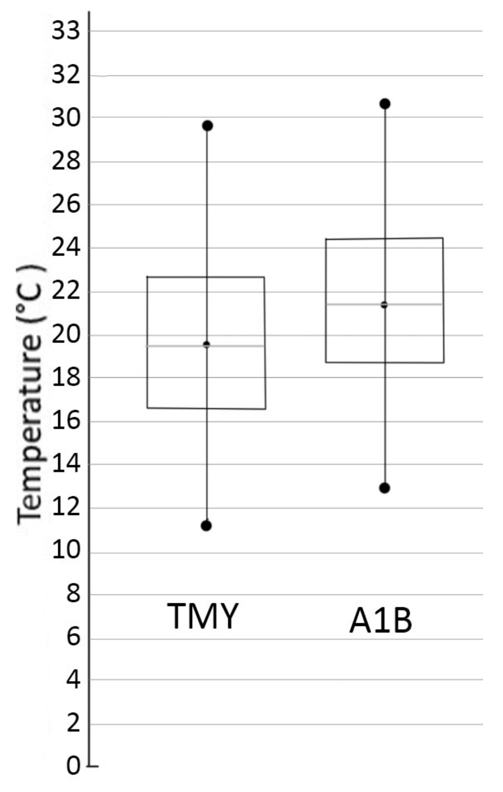 Buildings 08 00047 g002 550