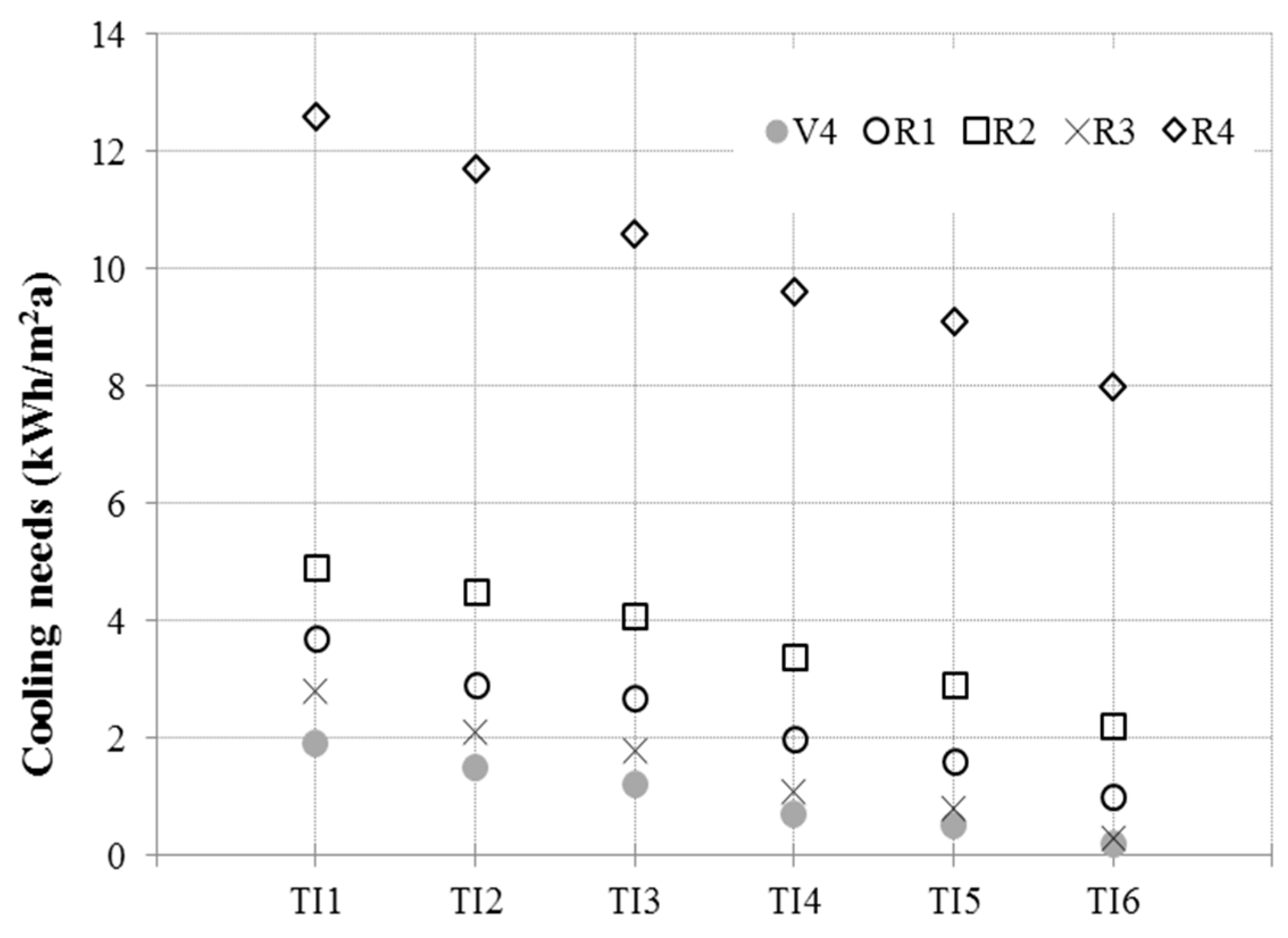 Buildings 08 00047 g003 550
