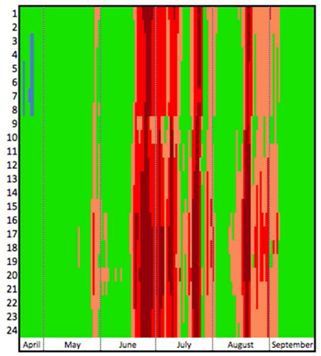 Buildings 08 00047 i011
