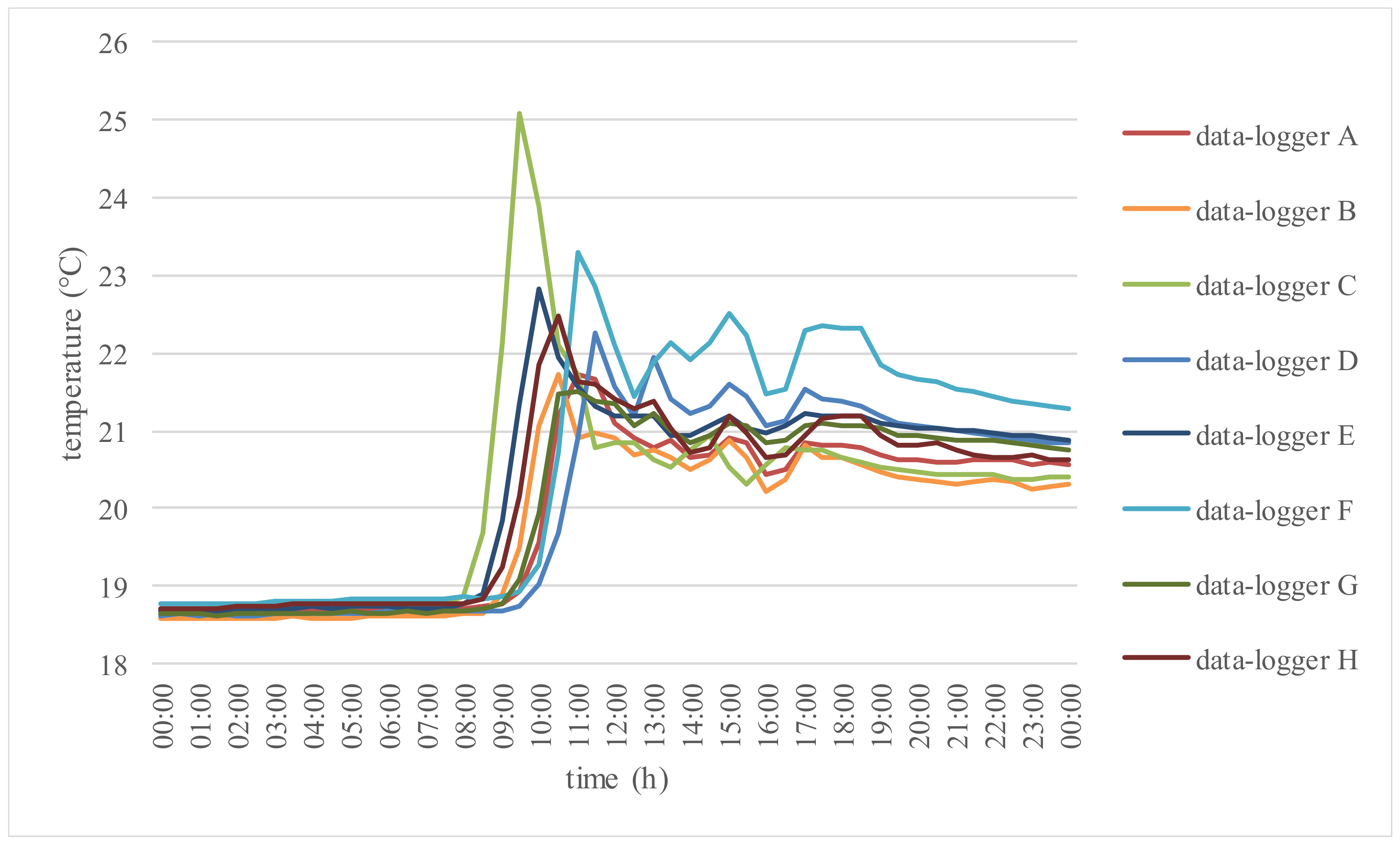 Buildings 08 00048 g005 550