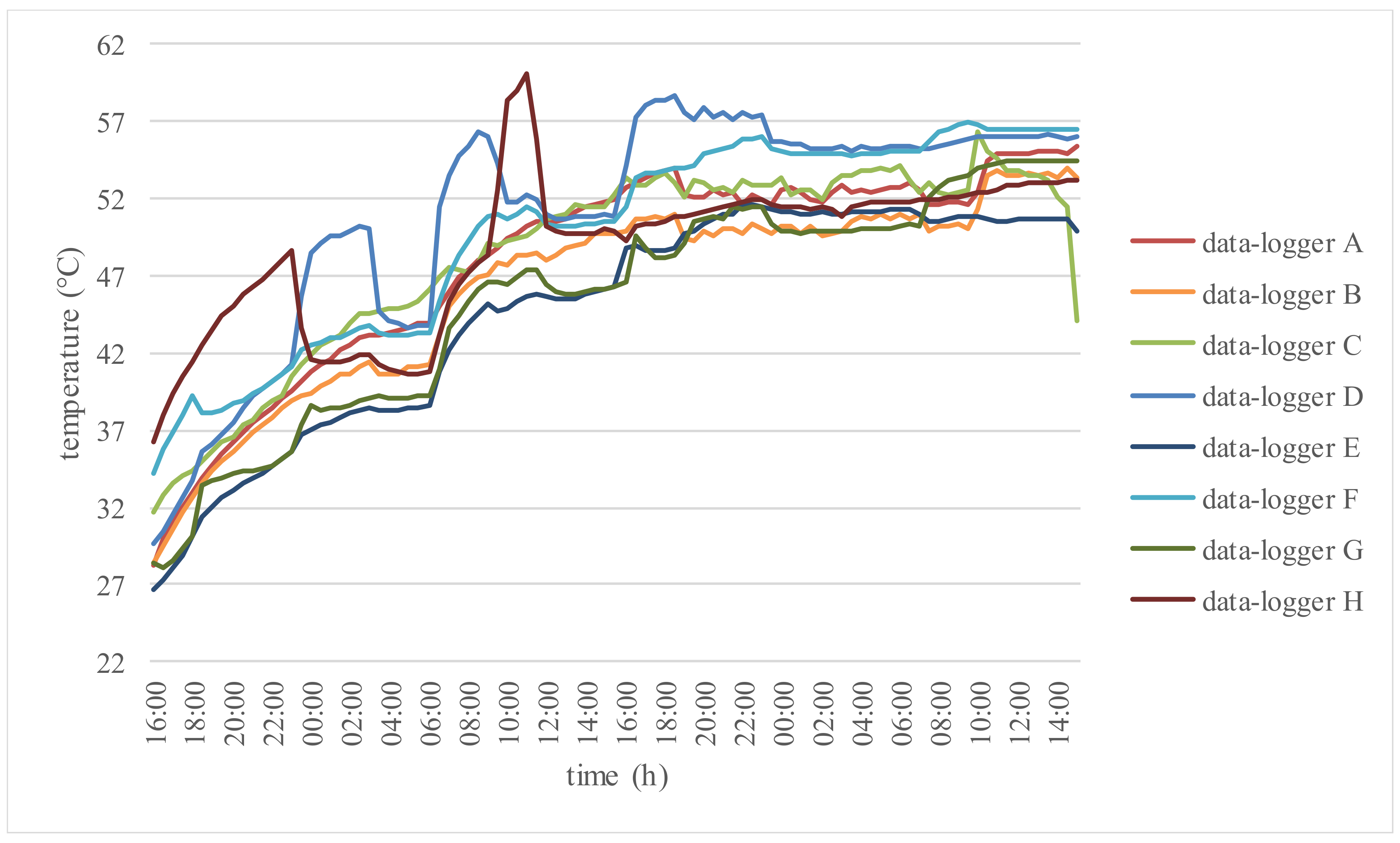 Buildings 08 00048 g006 550