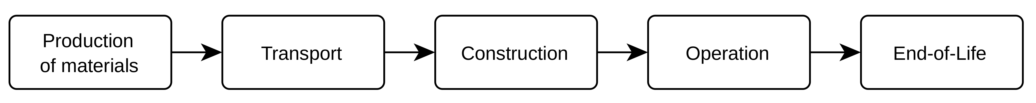 Buildings 08 00052 g002