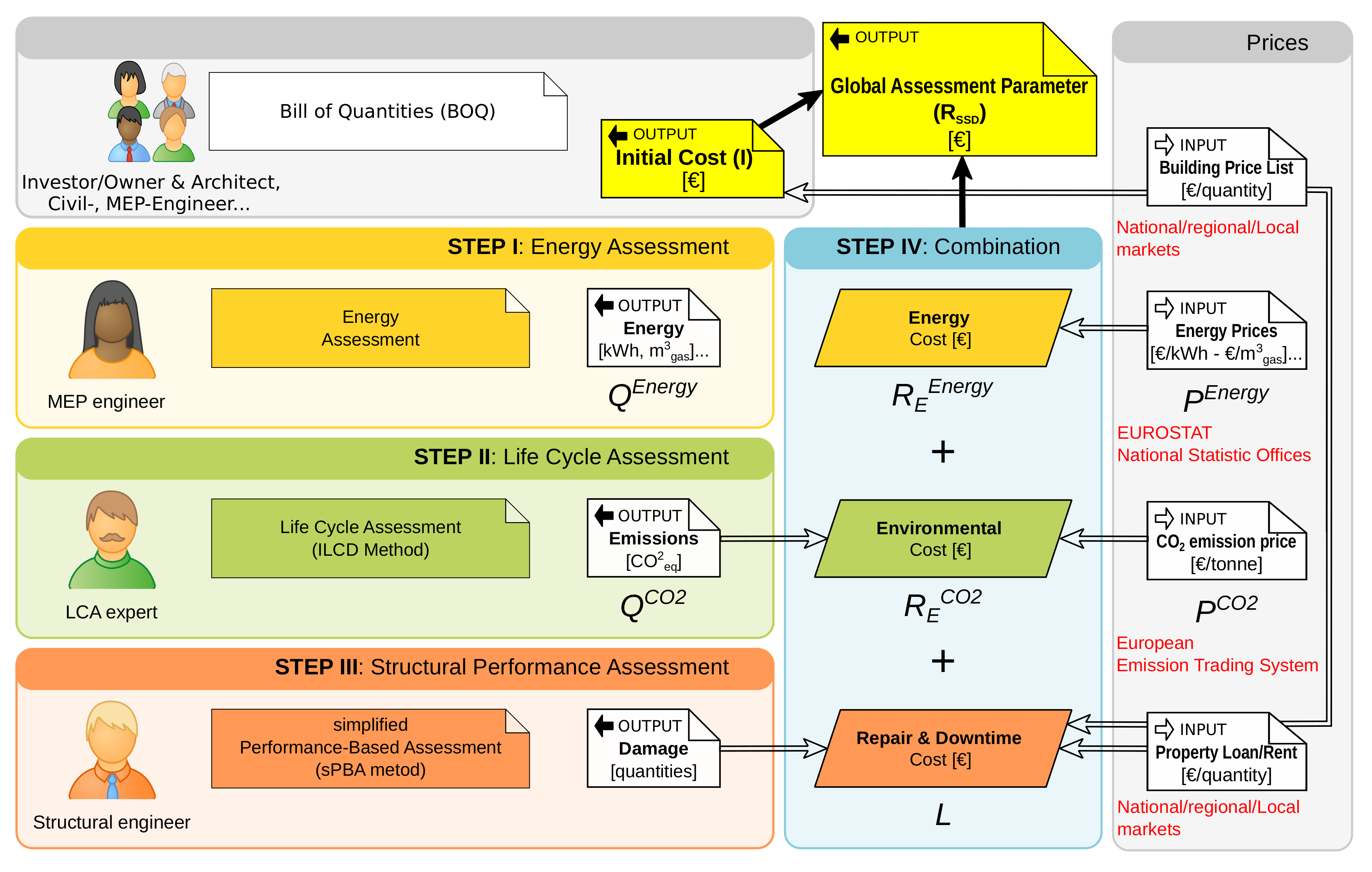 Buildings 08 00052 g004