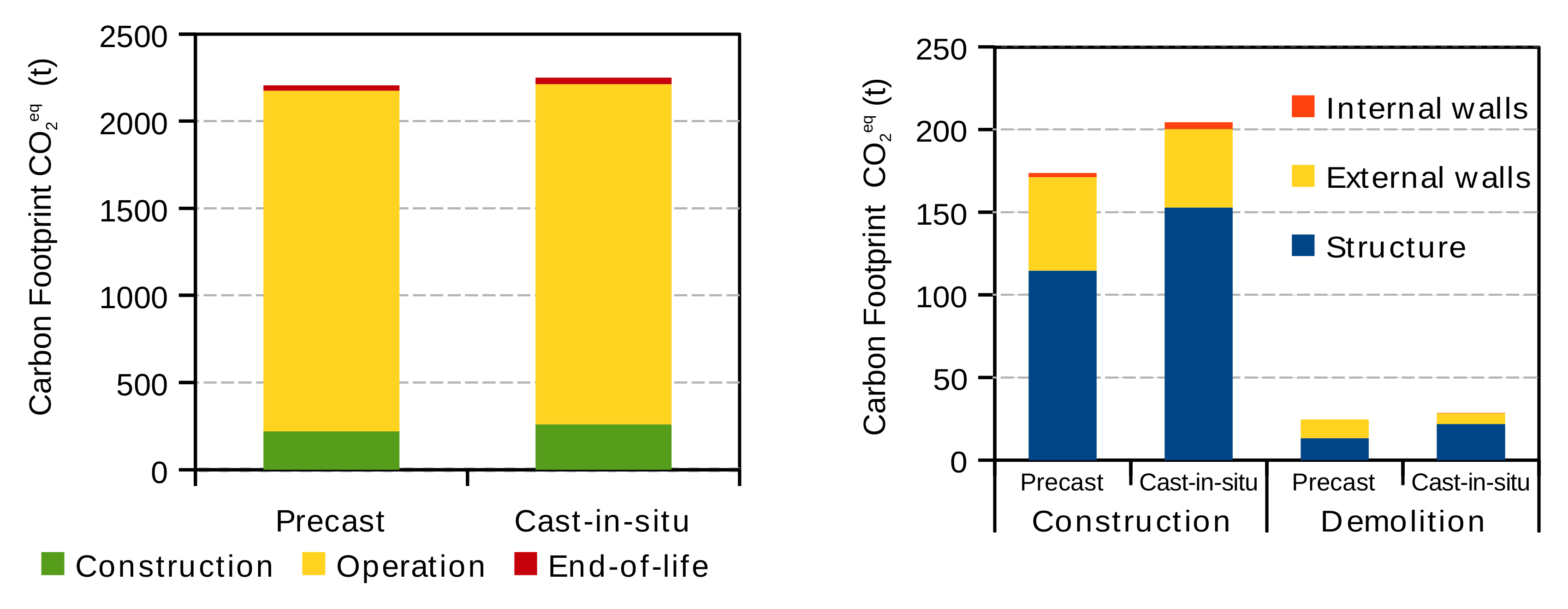 Buildings 08 00052 g010
