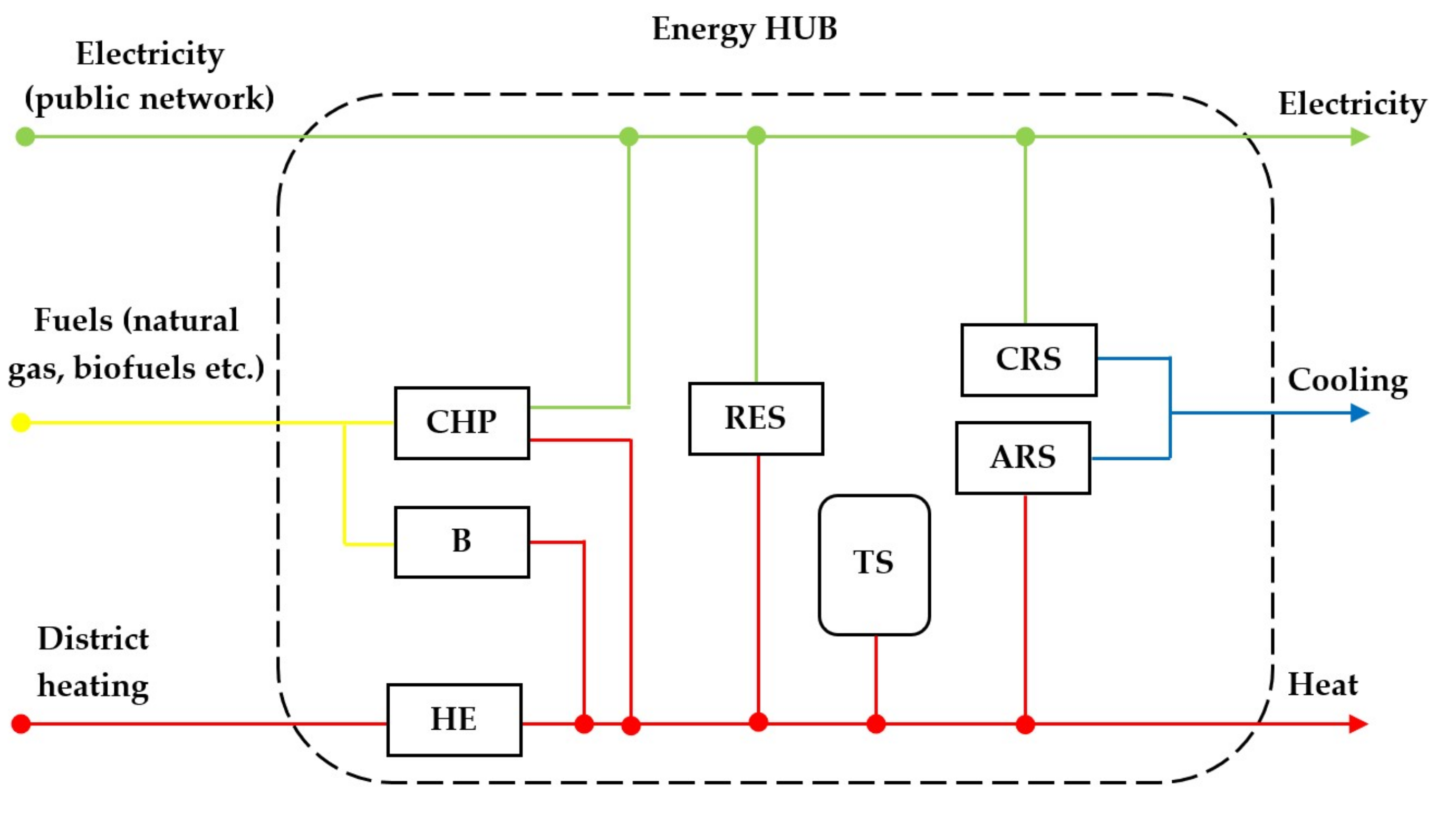 Buildings 08 00054 g002