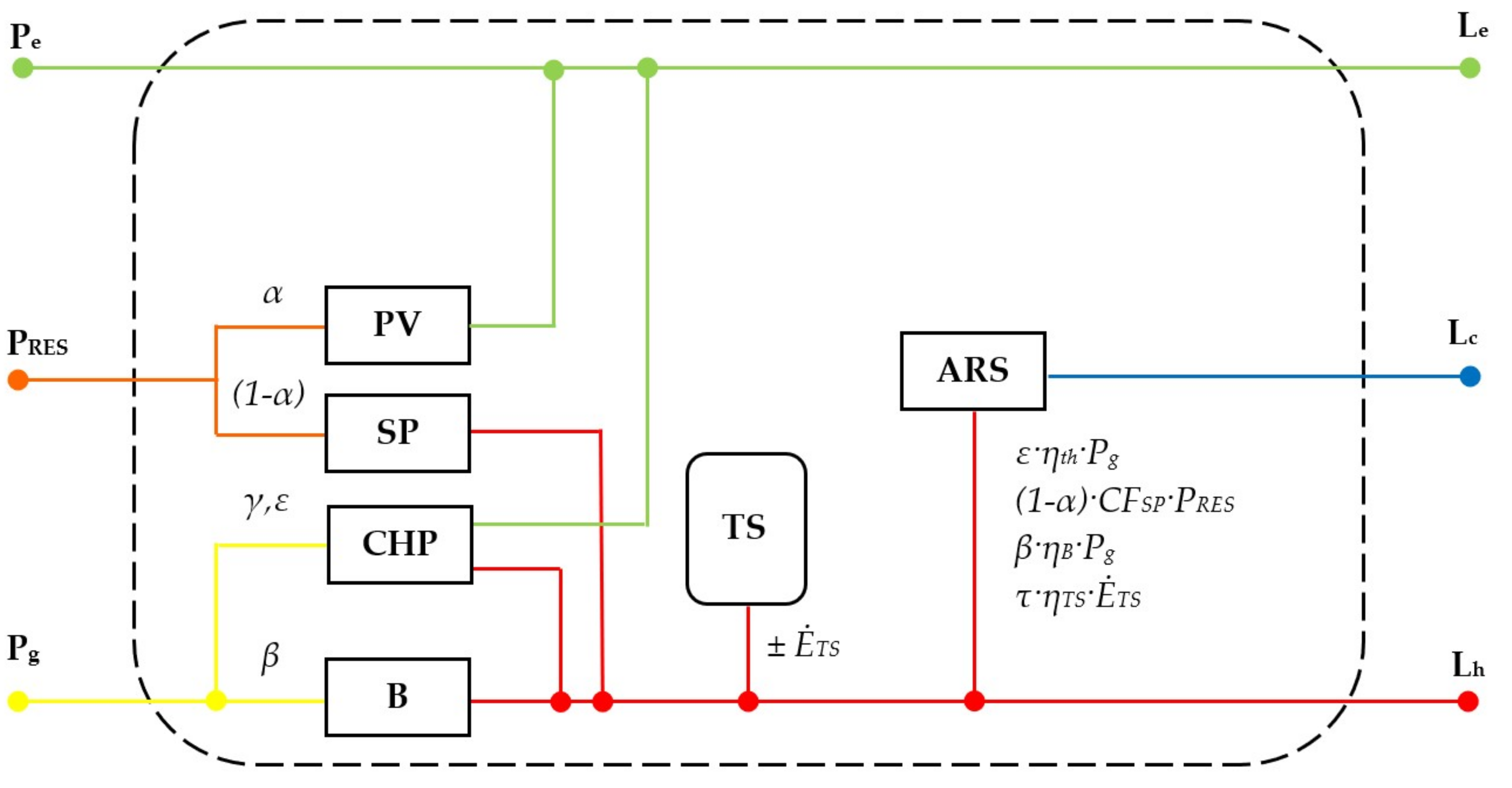 Buildings 08 00054 g005