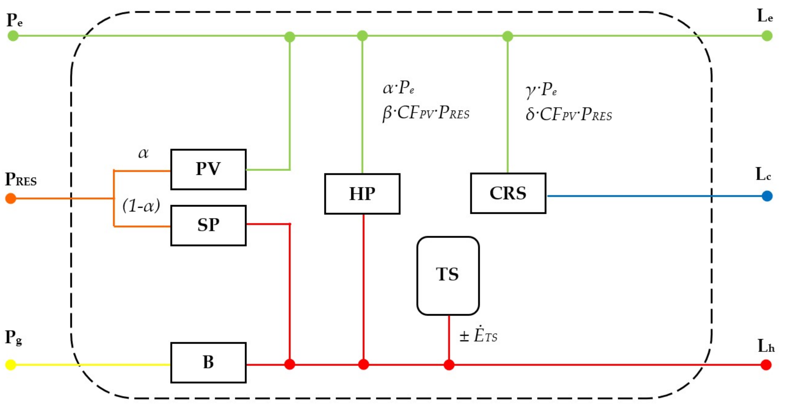 Buildings 08 00054 g006