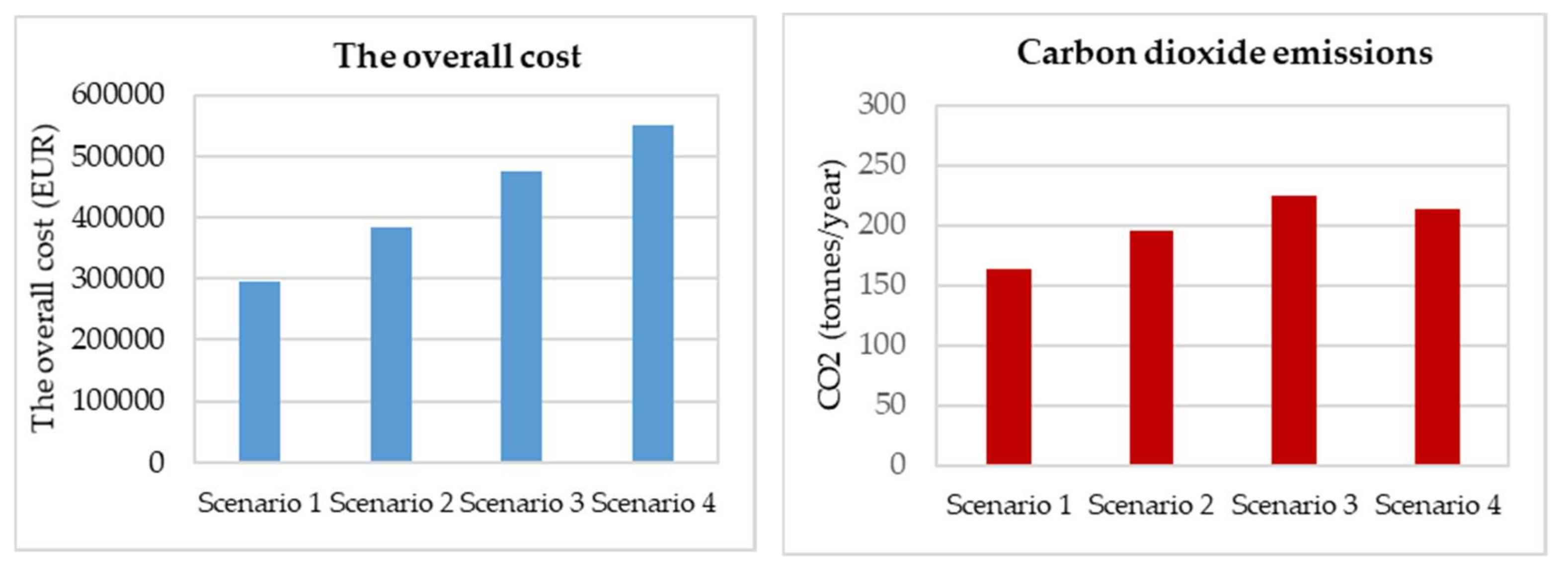 Buildings 08 00054 g008