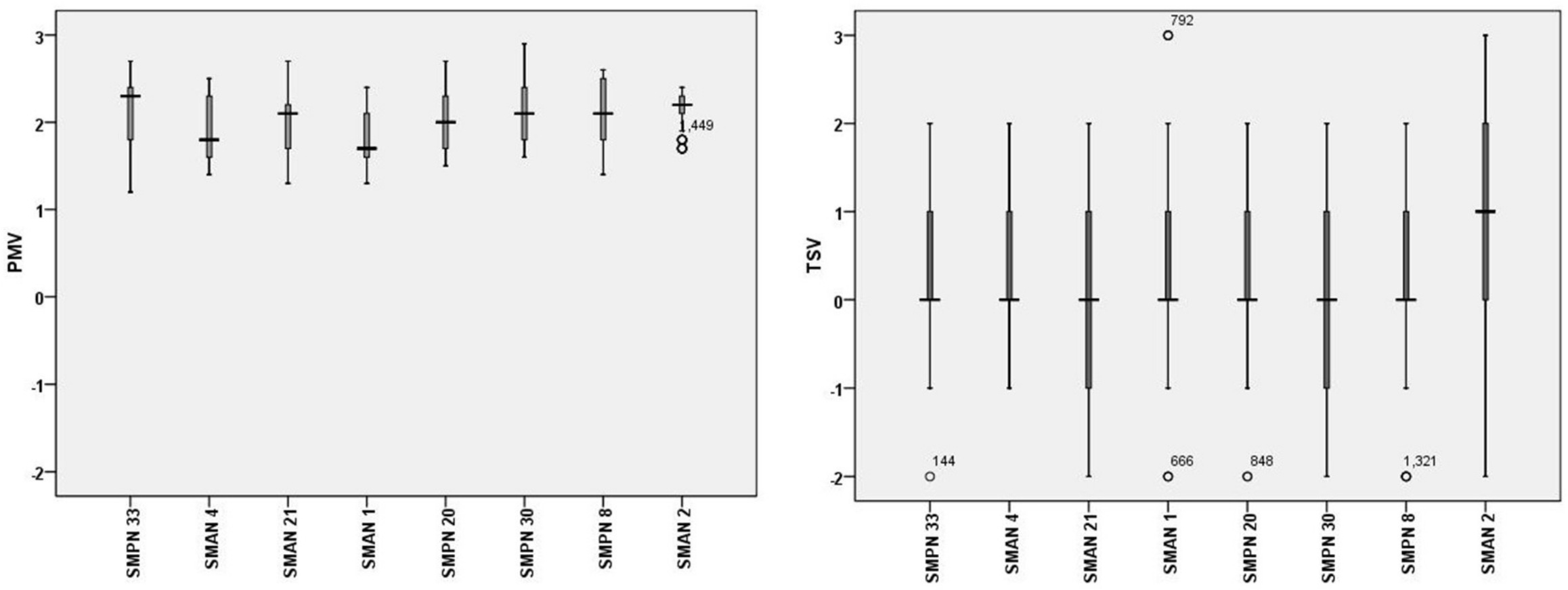 Buildings 08 00056 g005
