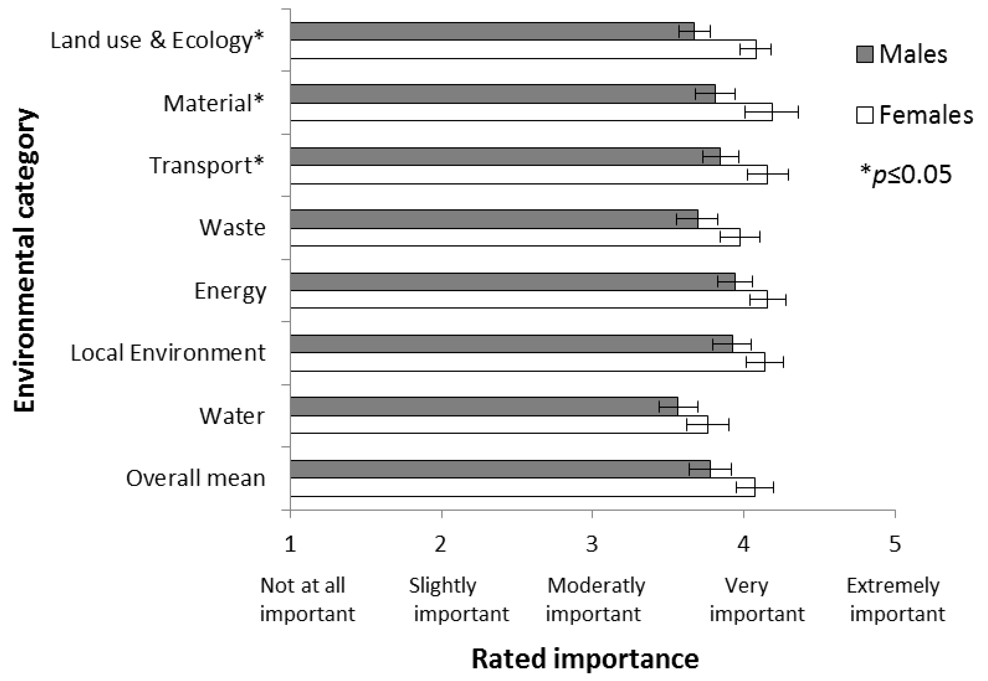 Buildings 08 00059 g002
