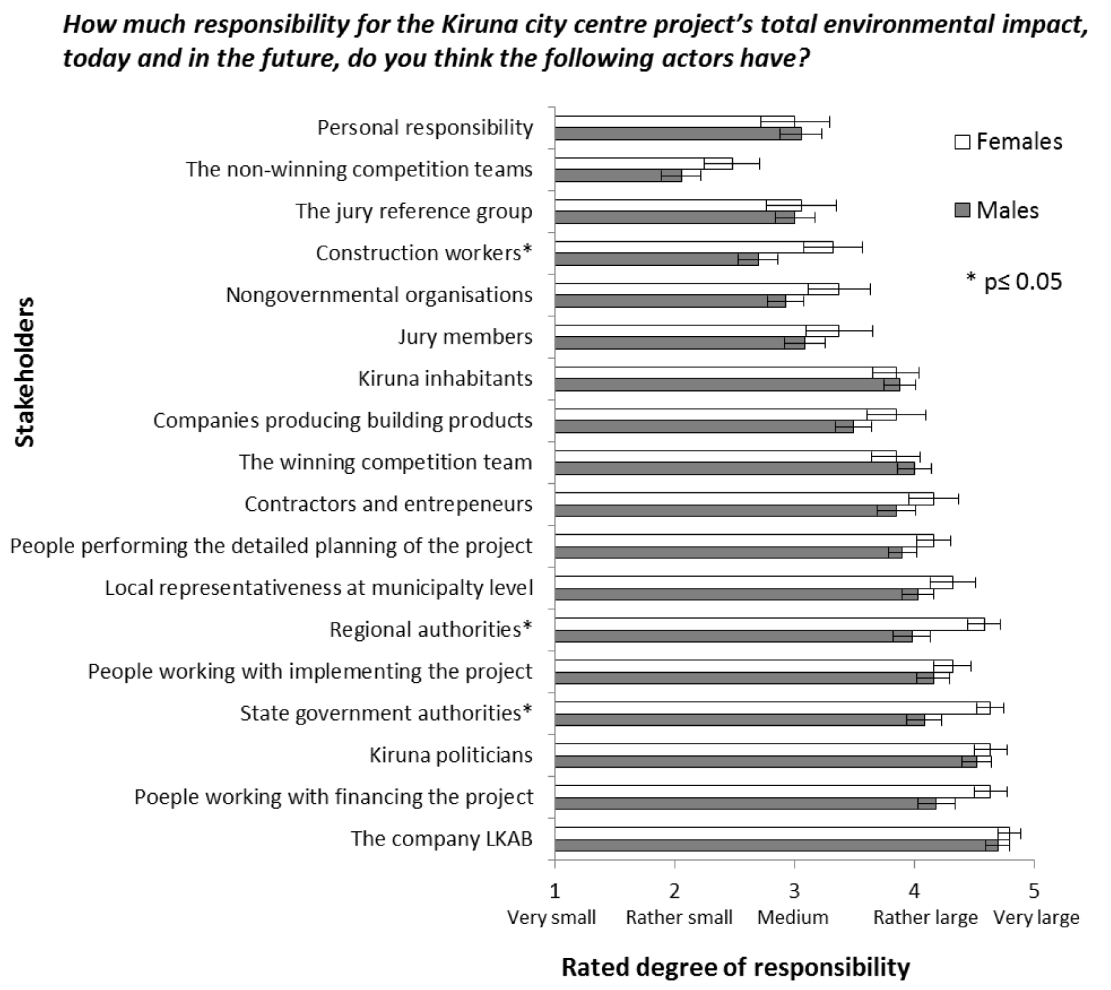 Buildings 08 00059 g004