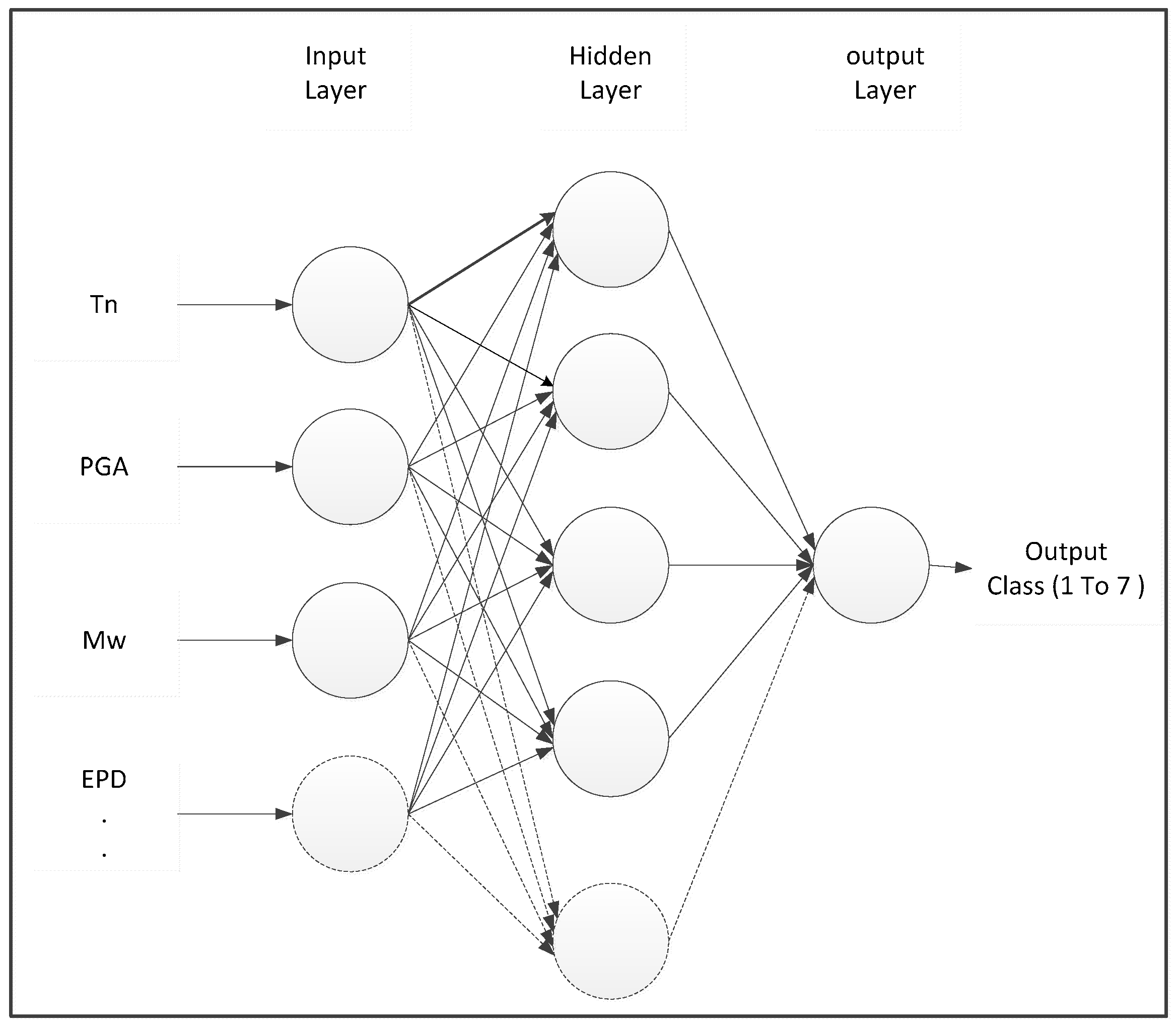 Buildings 08 00061 g003