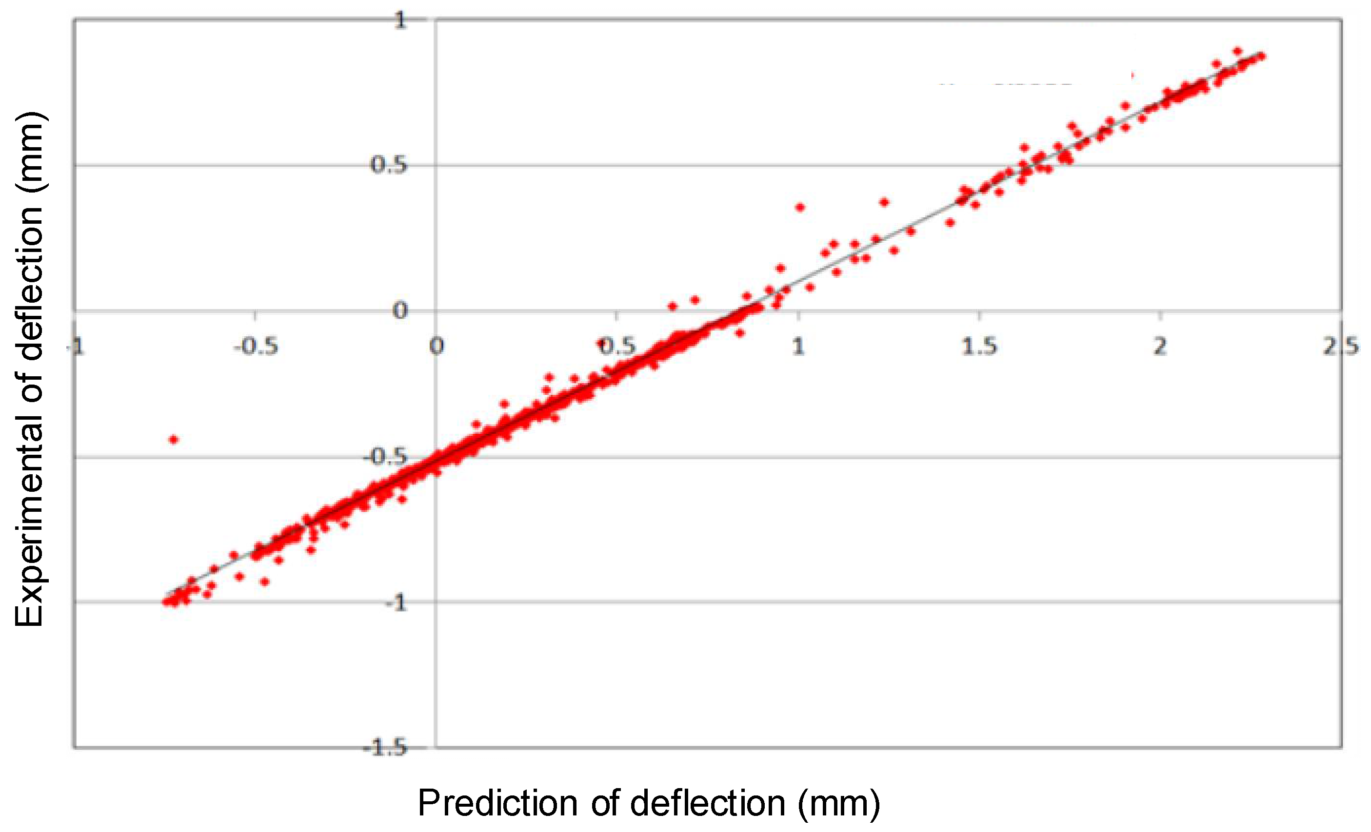 Buildings 08 00062 g012