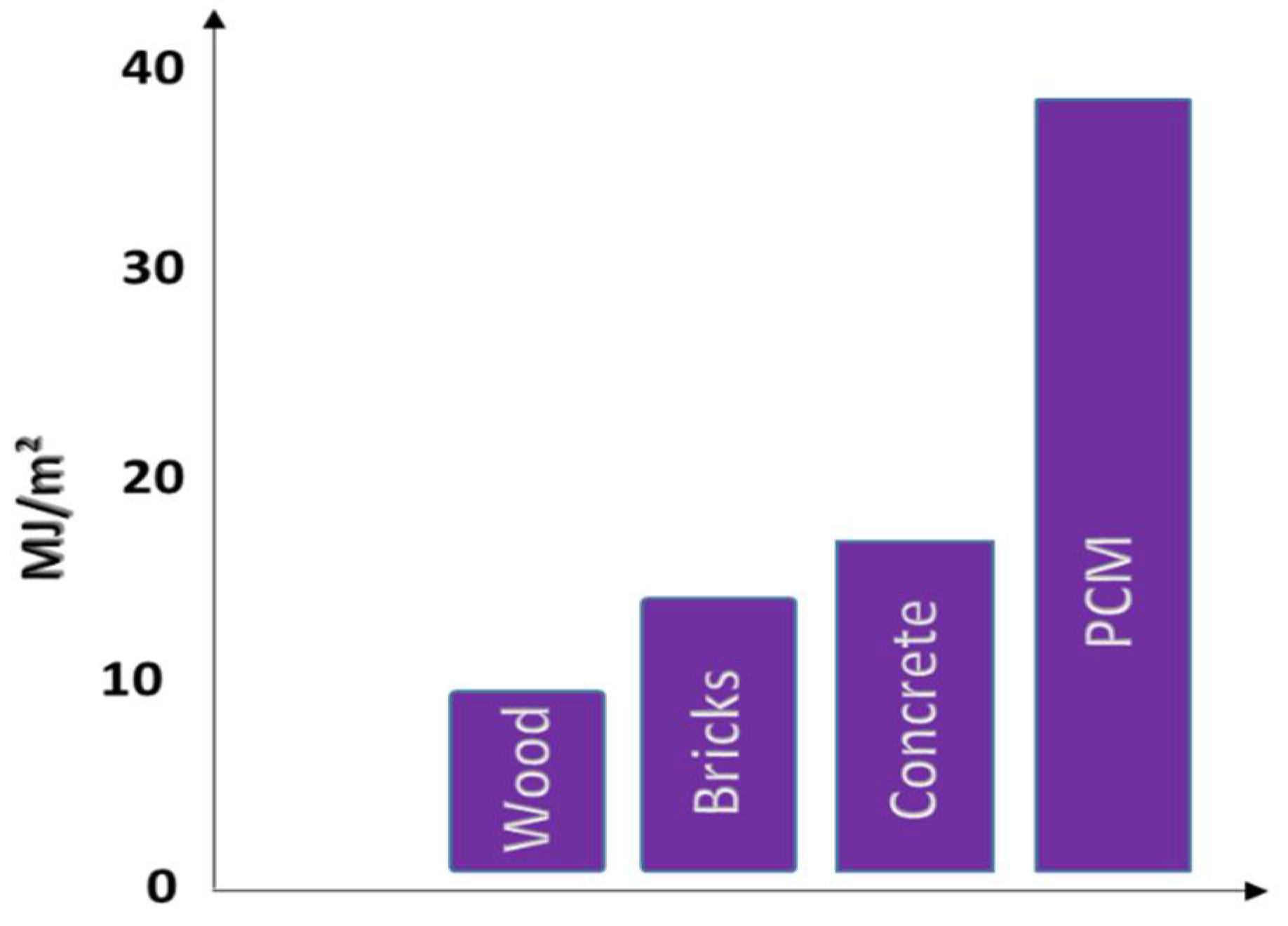 Buildings 08 00063 g002