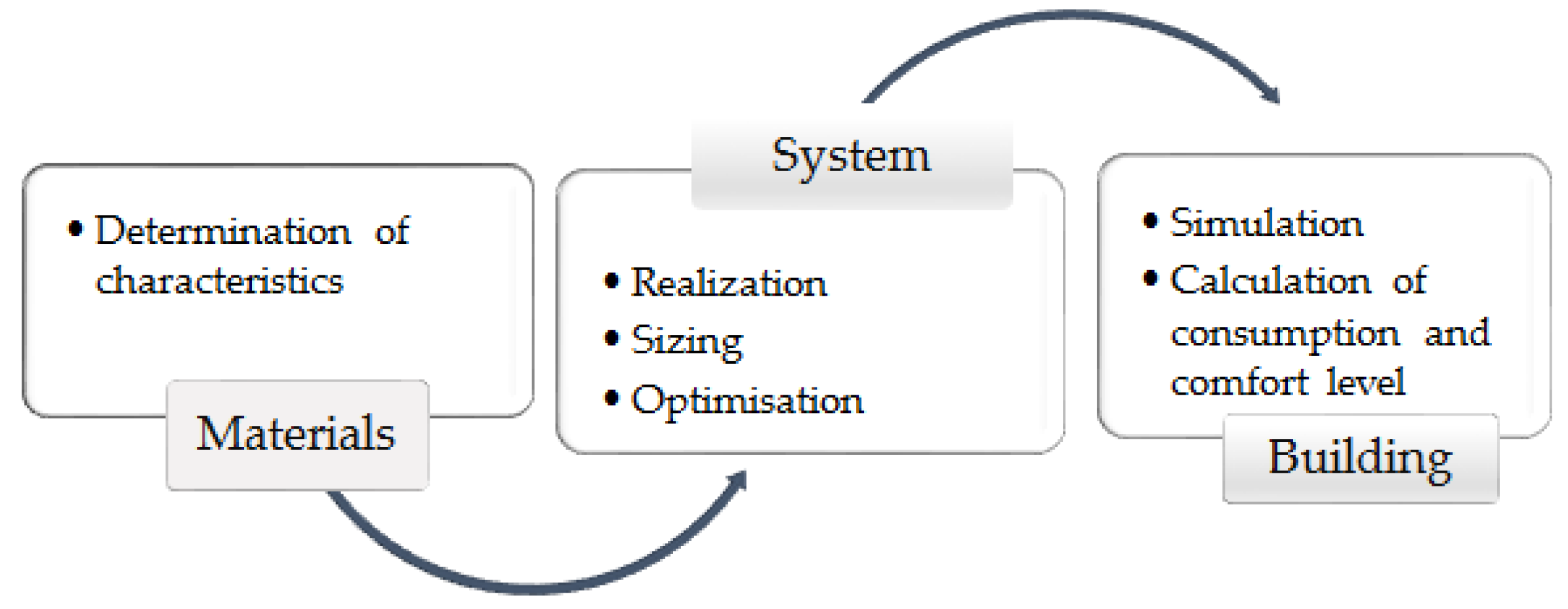 Buildings 08 00063 g004